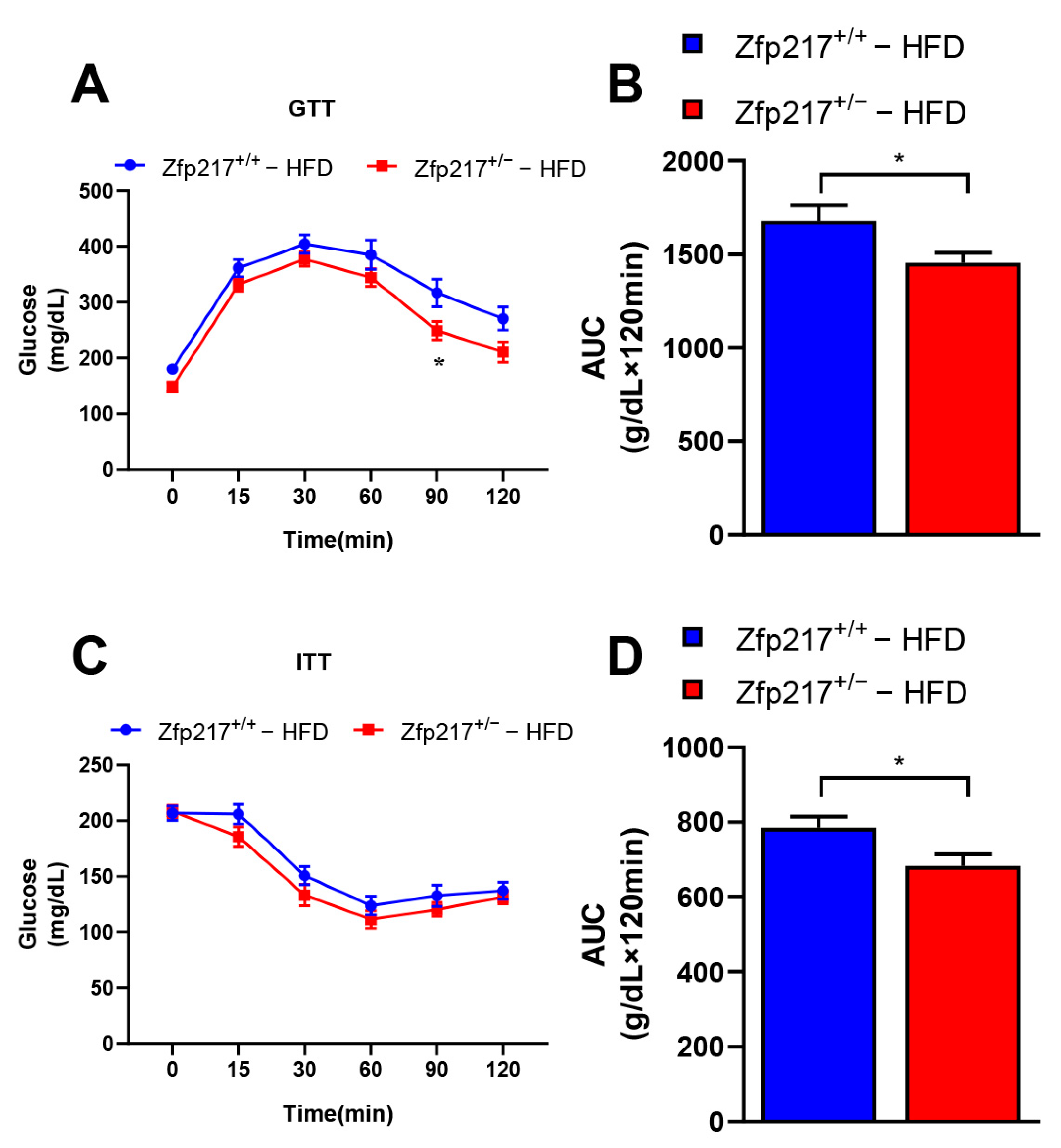 Ijms 22 05390 g003 Ijms 22 05390 g003