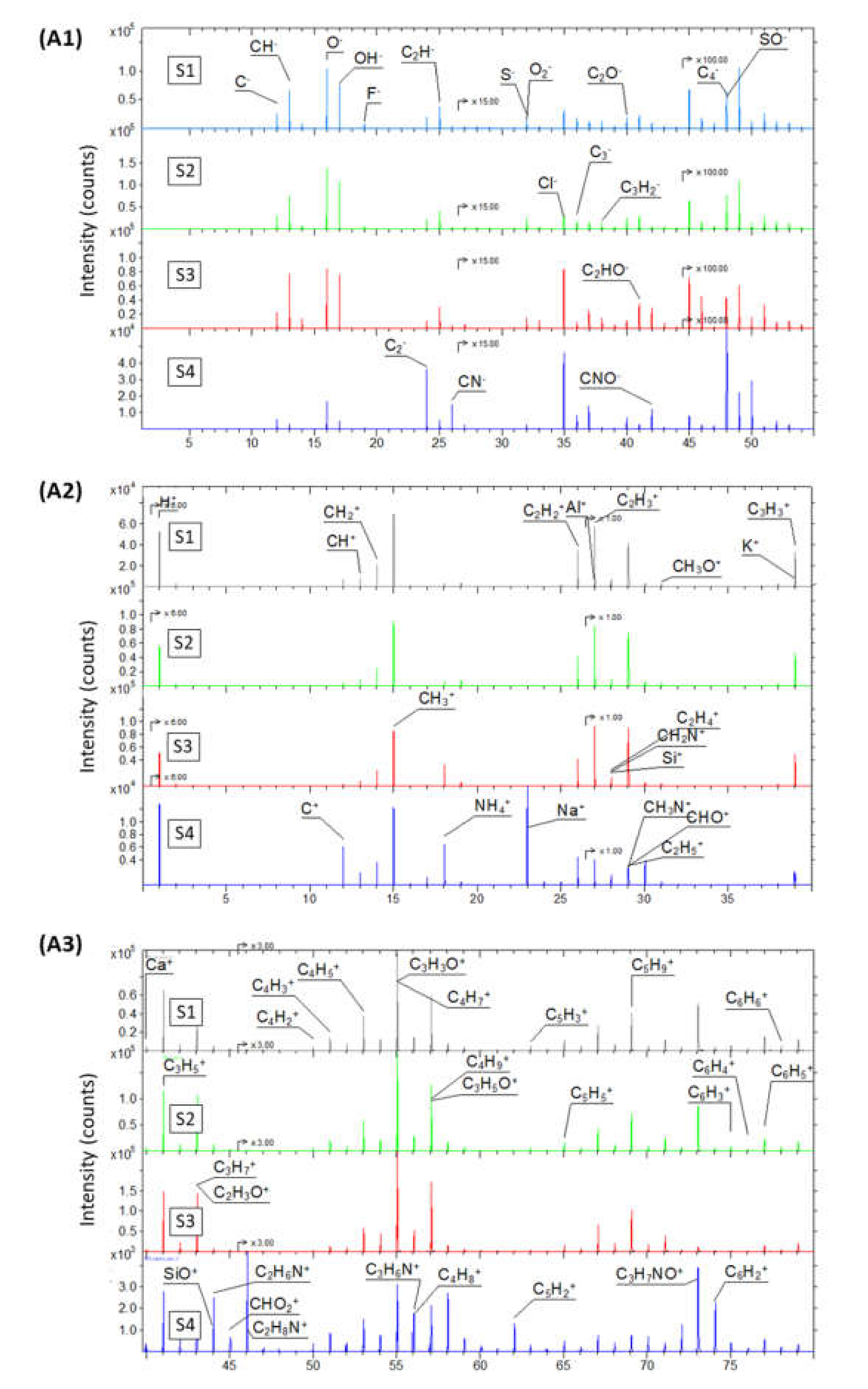 Ijms 22 05401 g004 Ijms 22 05401 g004