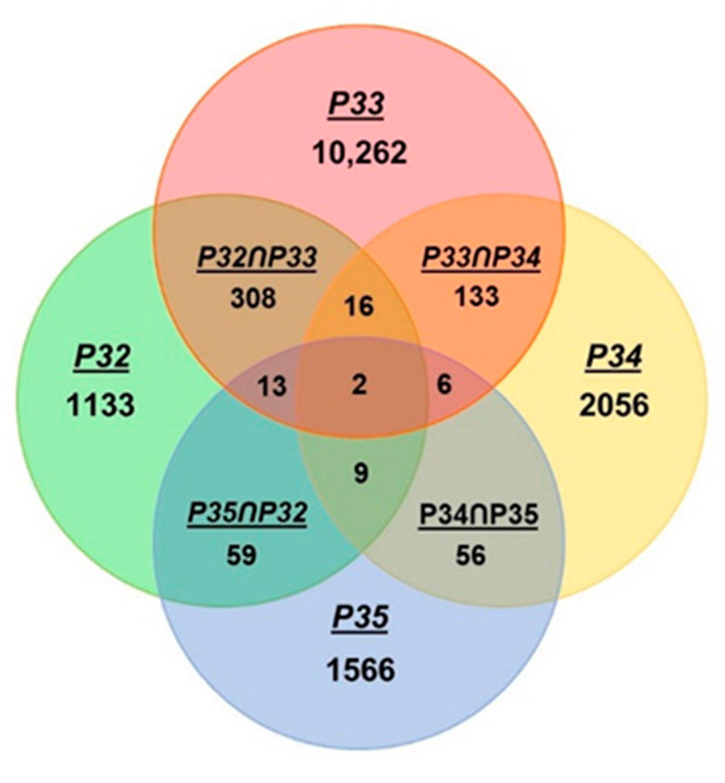 Ijms 22 05407 g003 Ijms 22 05407 g003