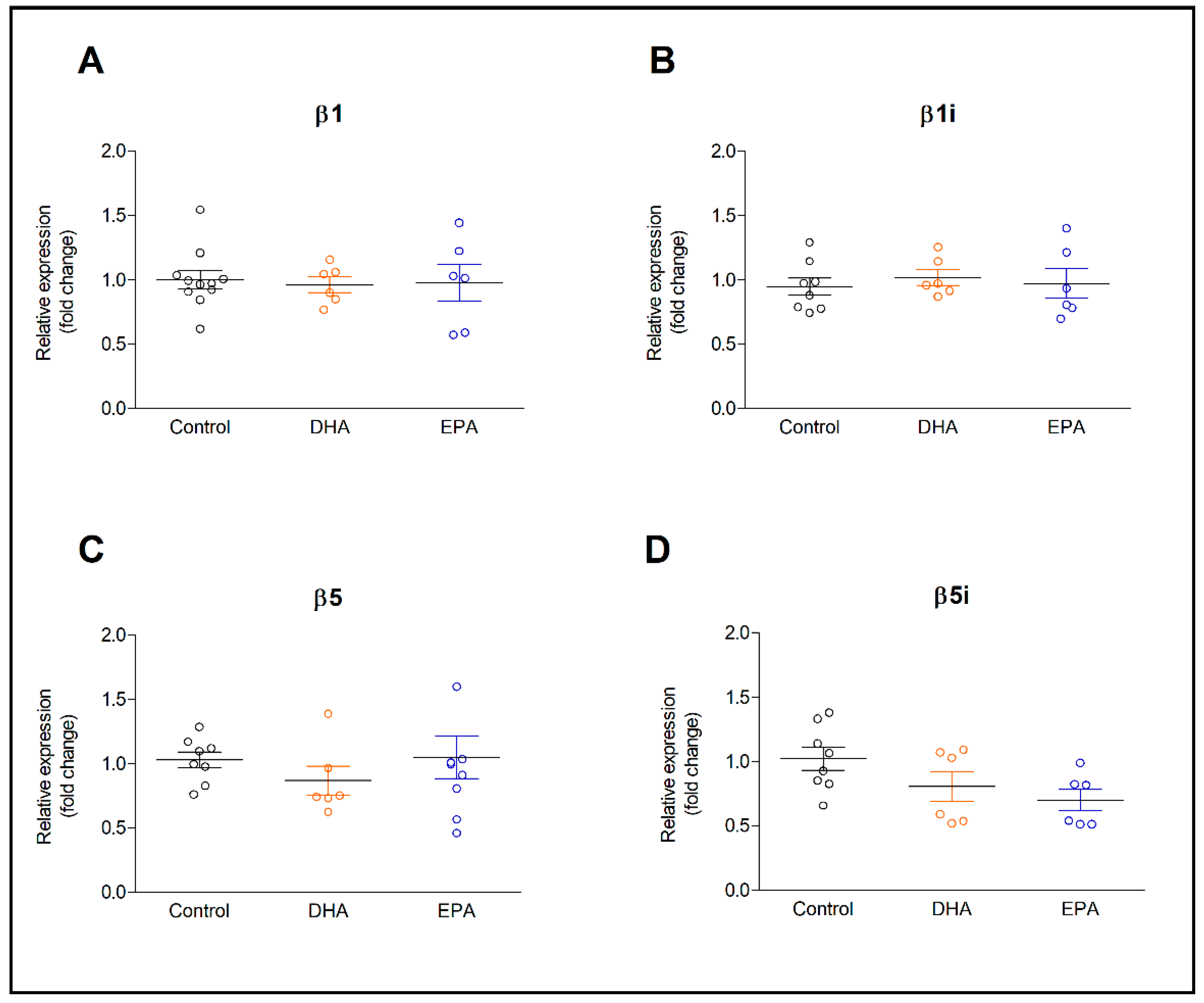 Ijms 22 05410 g001 Ijms 22 05410 g001