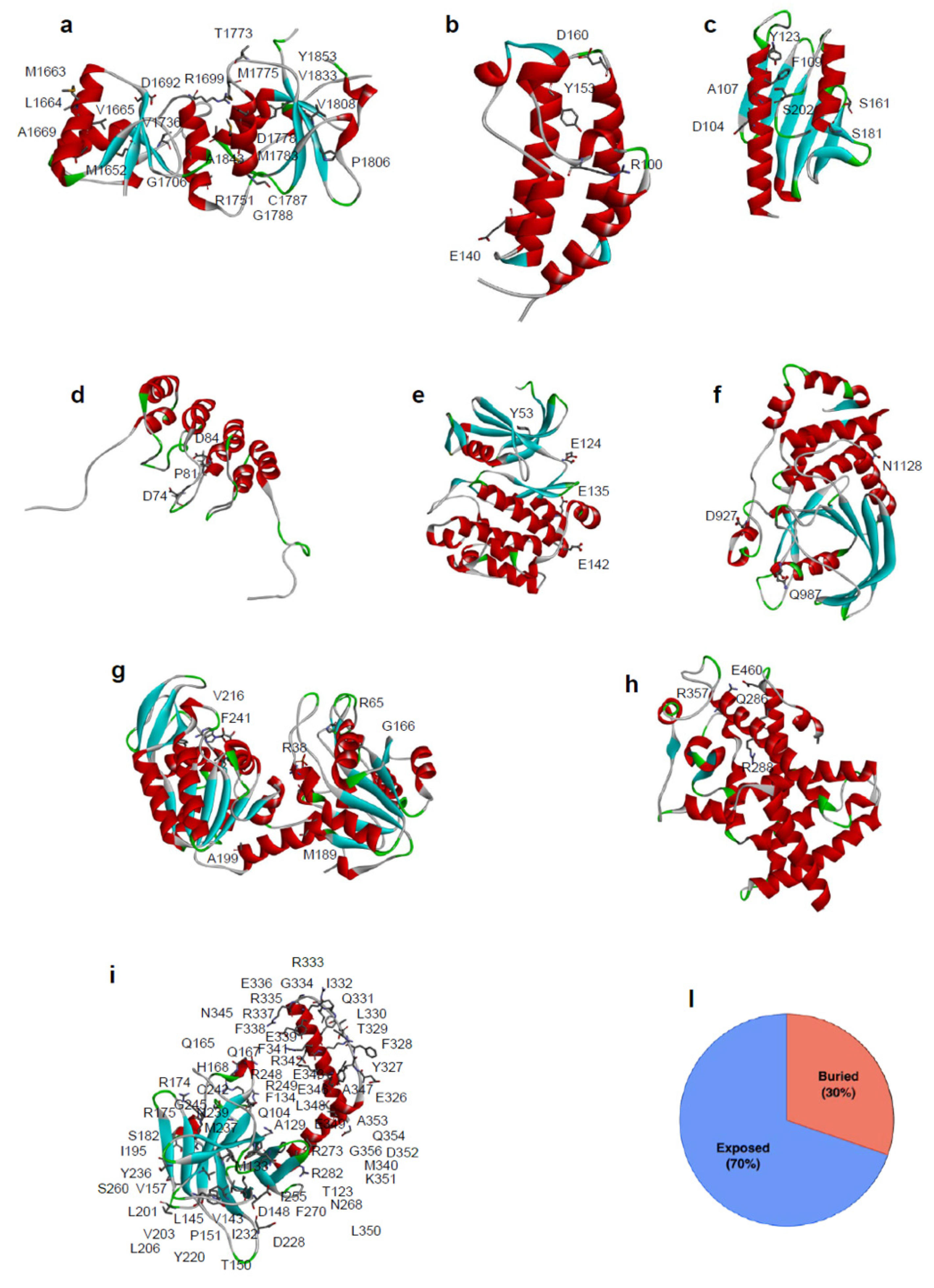 Ijms 22 05416 g002
