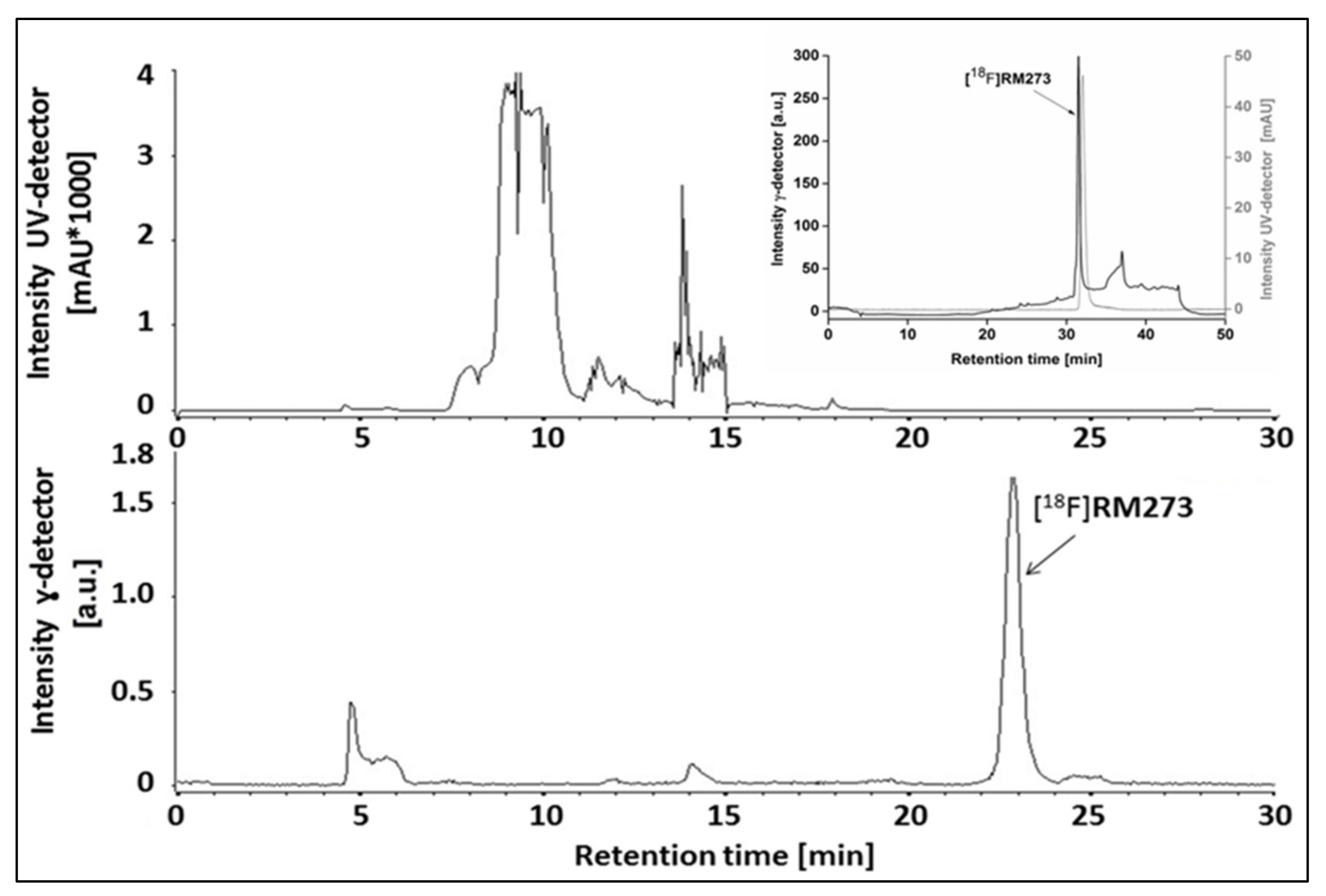 Ijms 22 05447 g002 Ijms 22 05447 g002