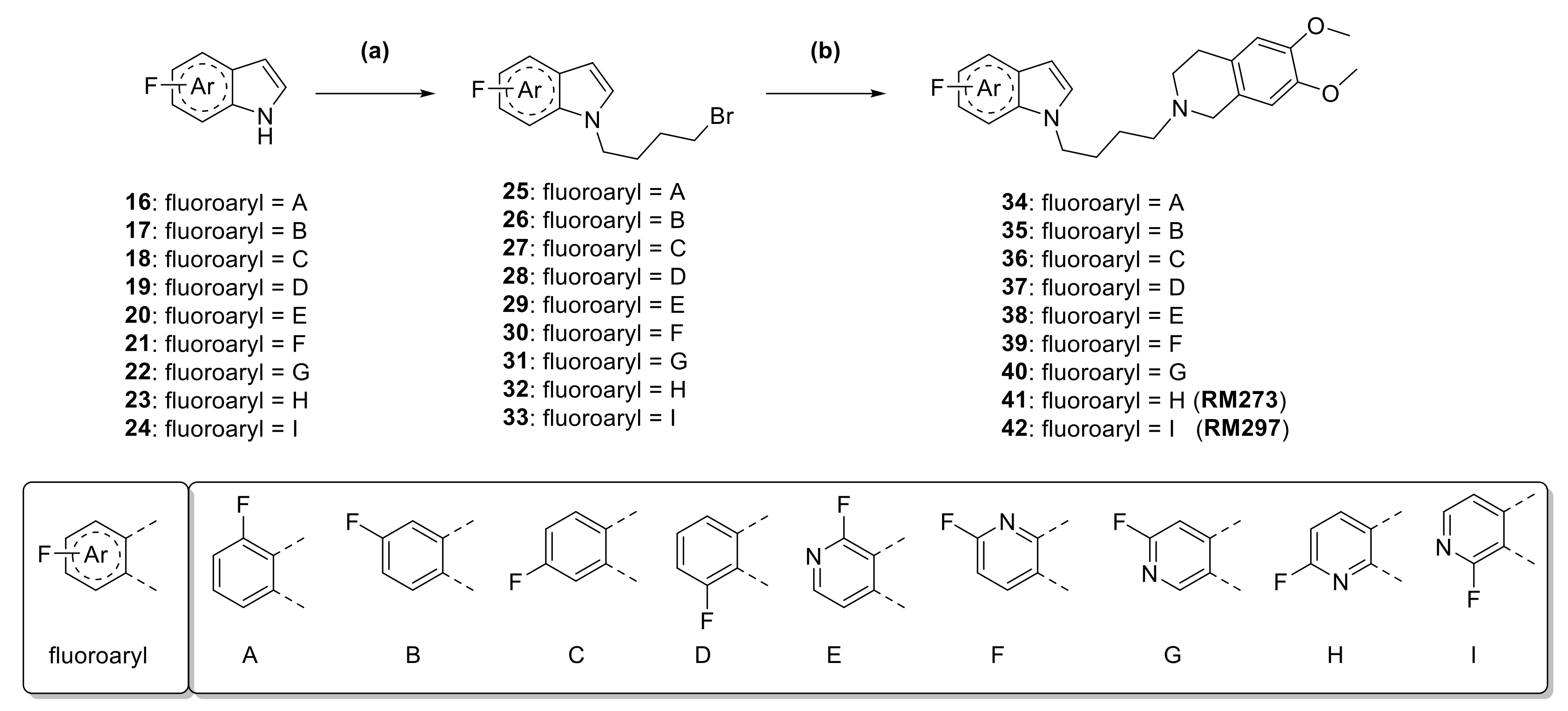 Ijms 22 05447 sch001 Ijms 22 05447 sch001