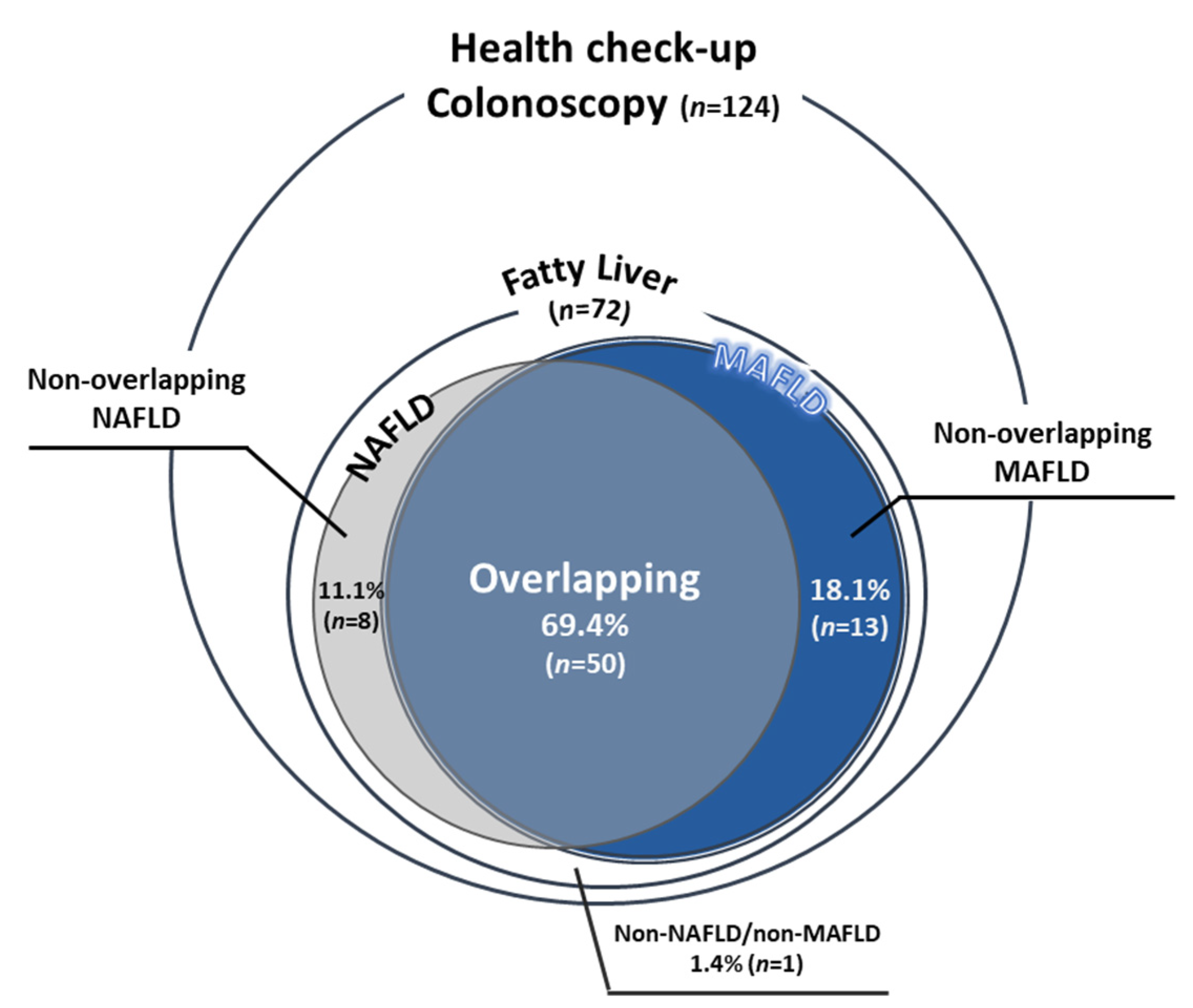 Ijms 22 05462 g001 Ijms 22 05462 g001