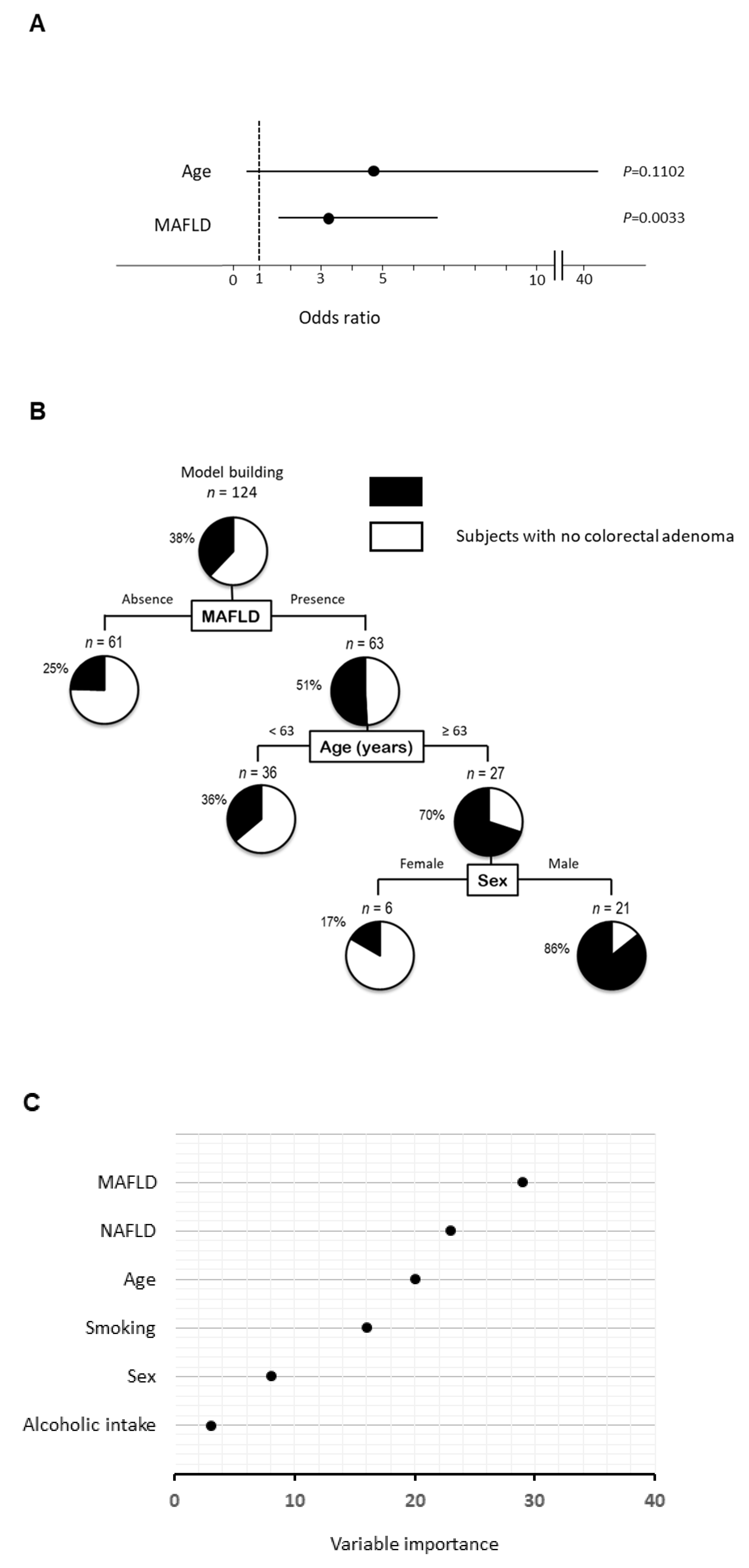 Ijms 22 05462 g002 Ijms 22 05462 g002
