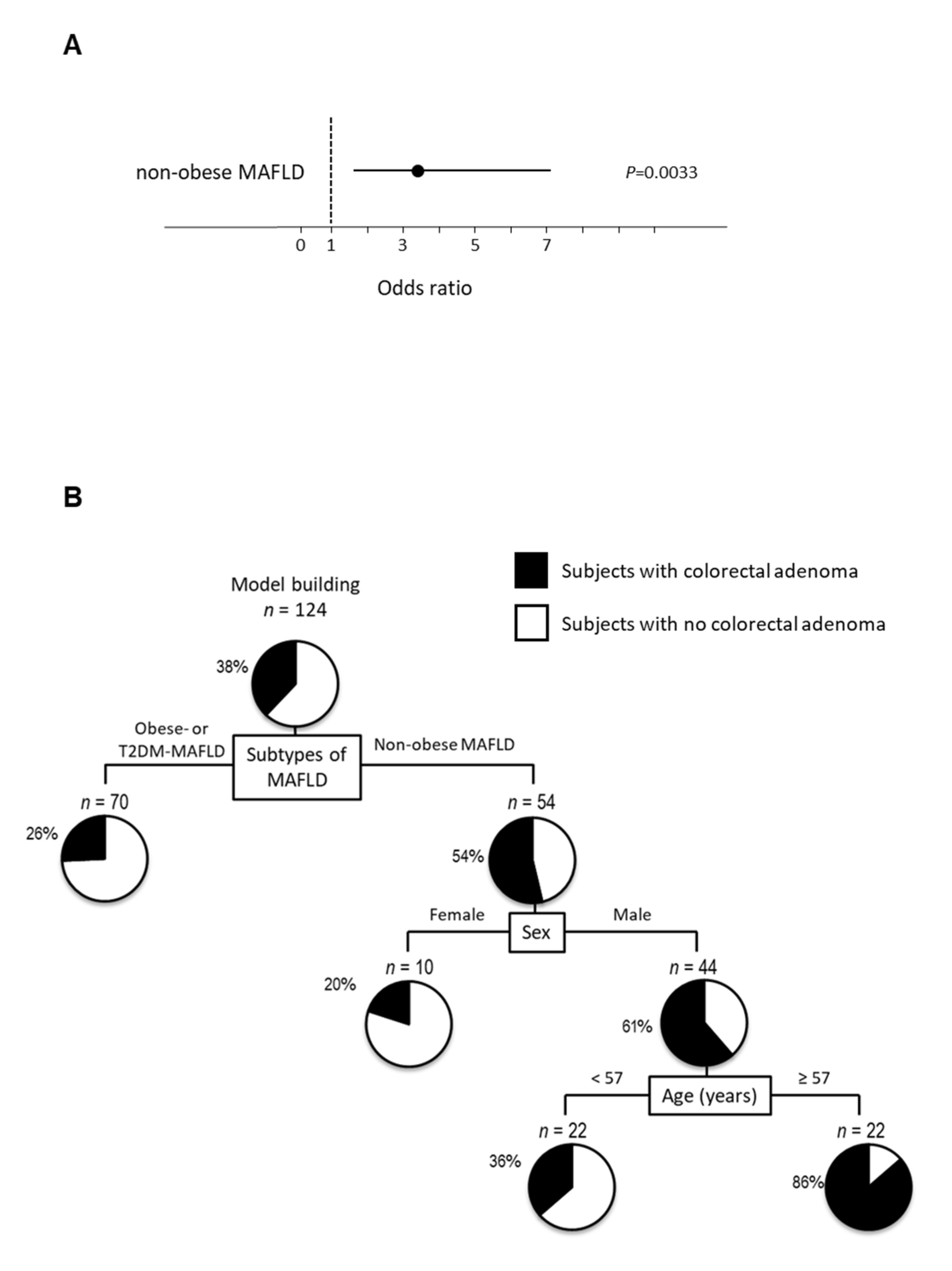 Ijms 22 05462 g003a Ijms 22 05462 g003a