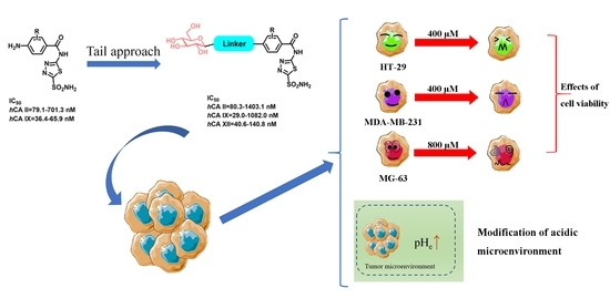 IJMS  Free Full-Text  Synthesis, Molecular Docking Analysis and 