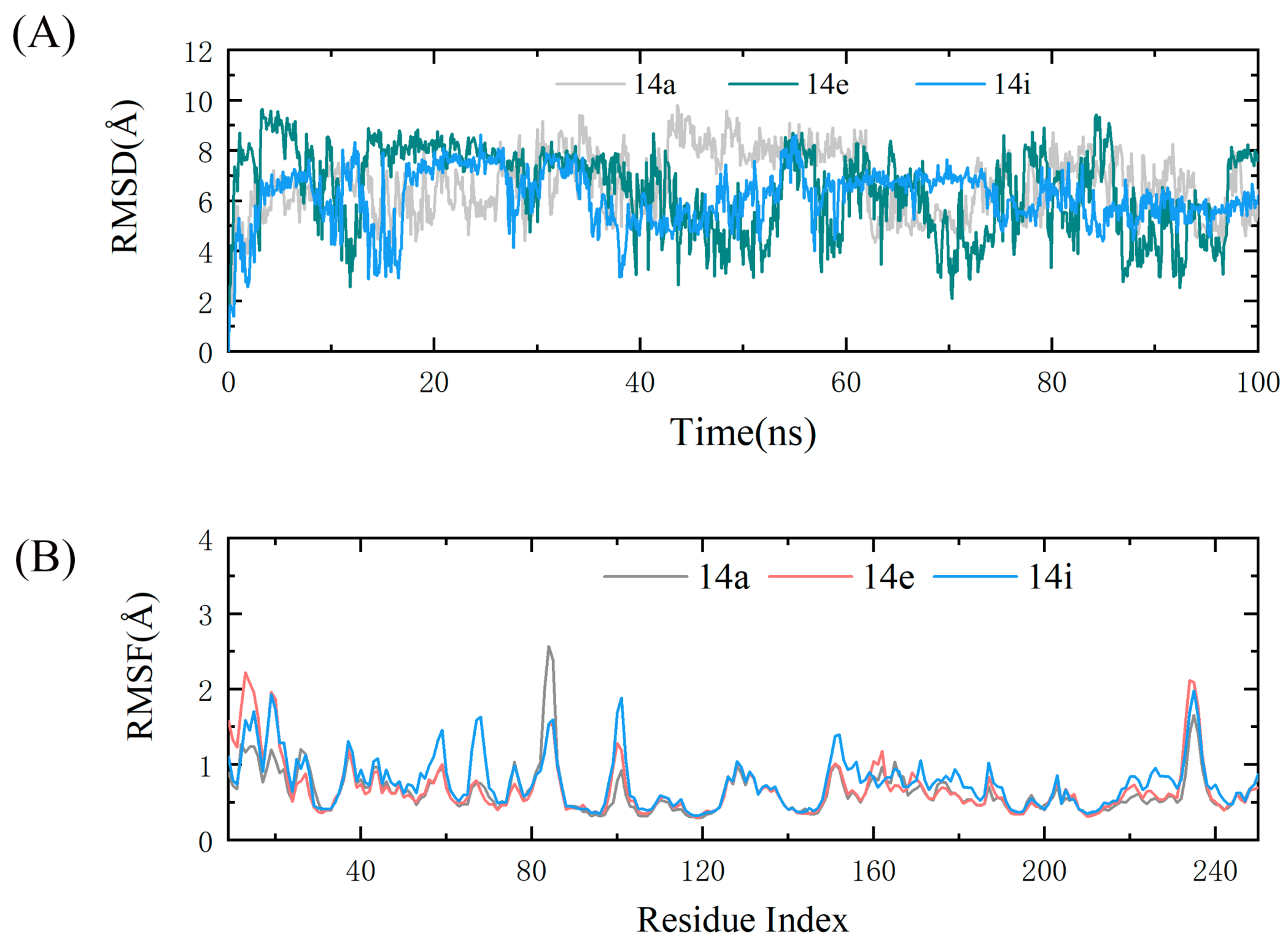 Ijms 22 05482 g003 Ijms 22 05482 g003