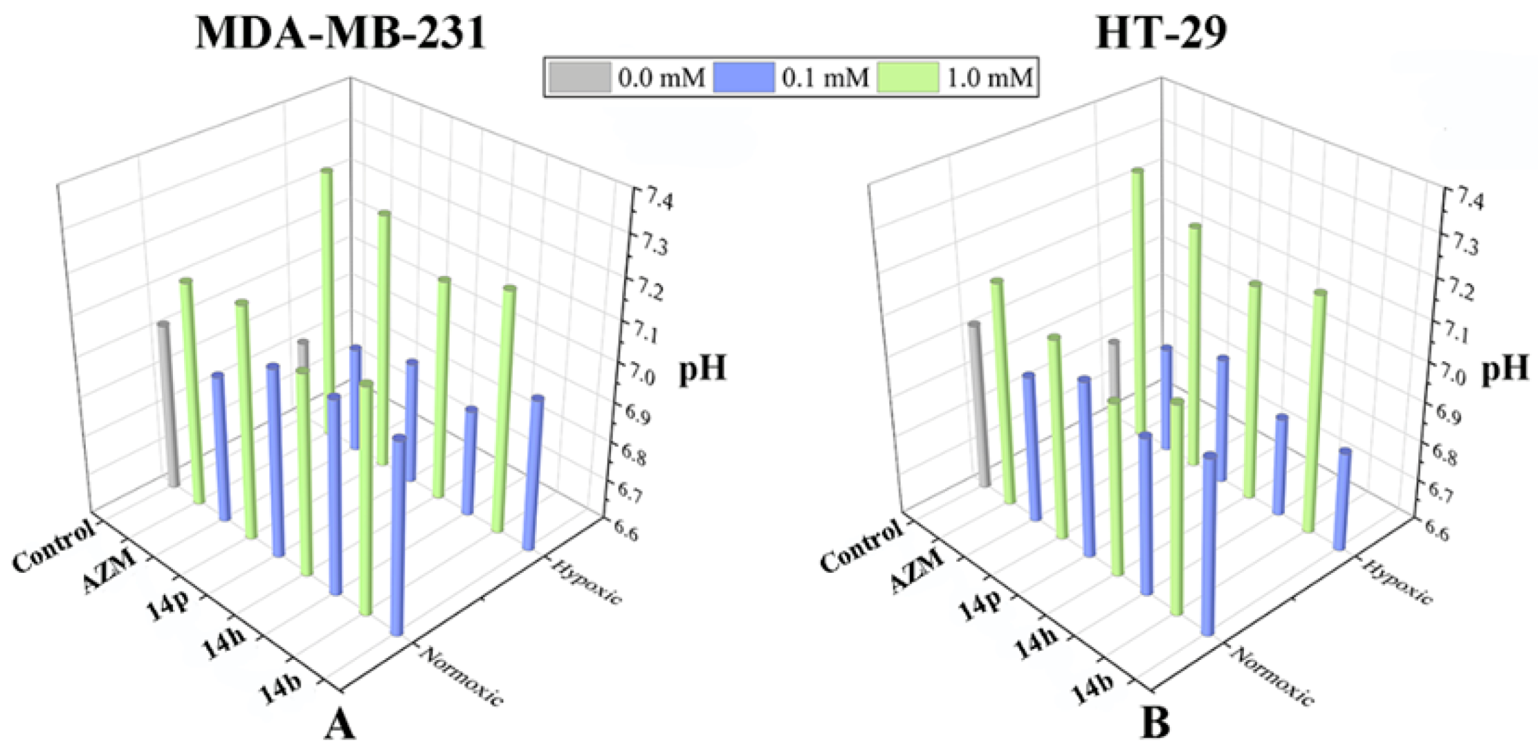 Ijms 22 05482 g007 Ijms 22 05482 g007