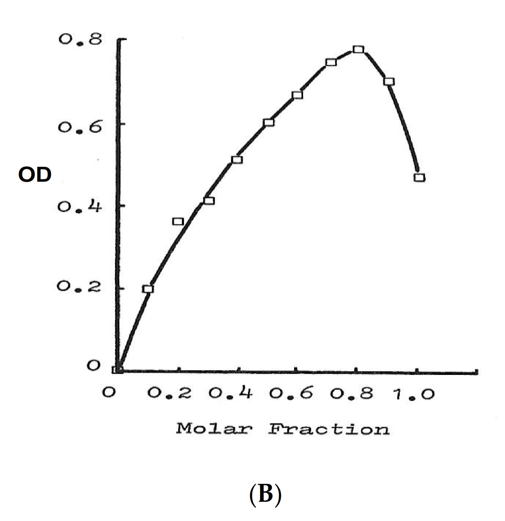 Ijms 22 05546 g004b Ijms 22 05546 g004b