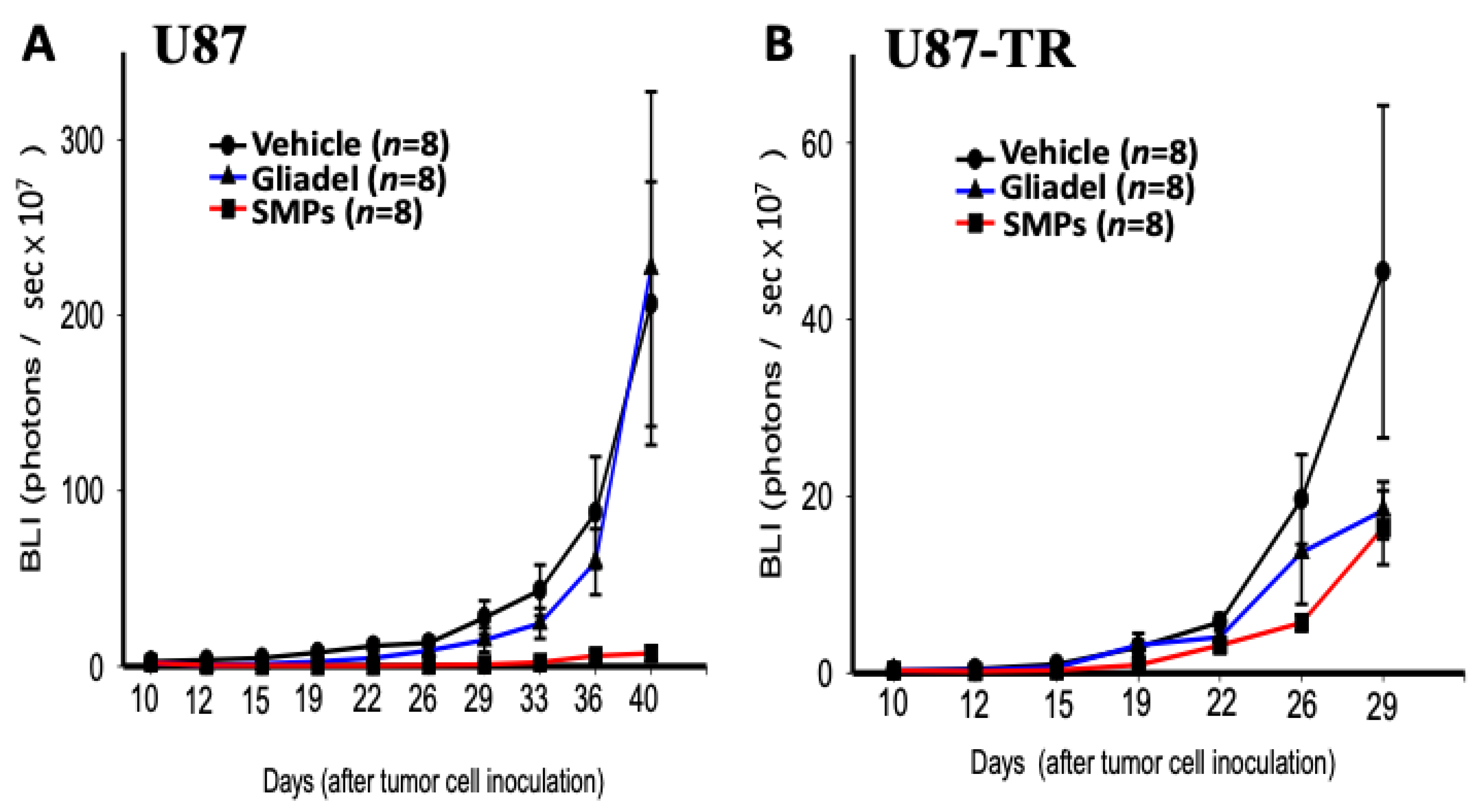 Ijms 22 05557 g003 Ijms 22 05557 g003