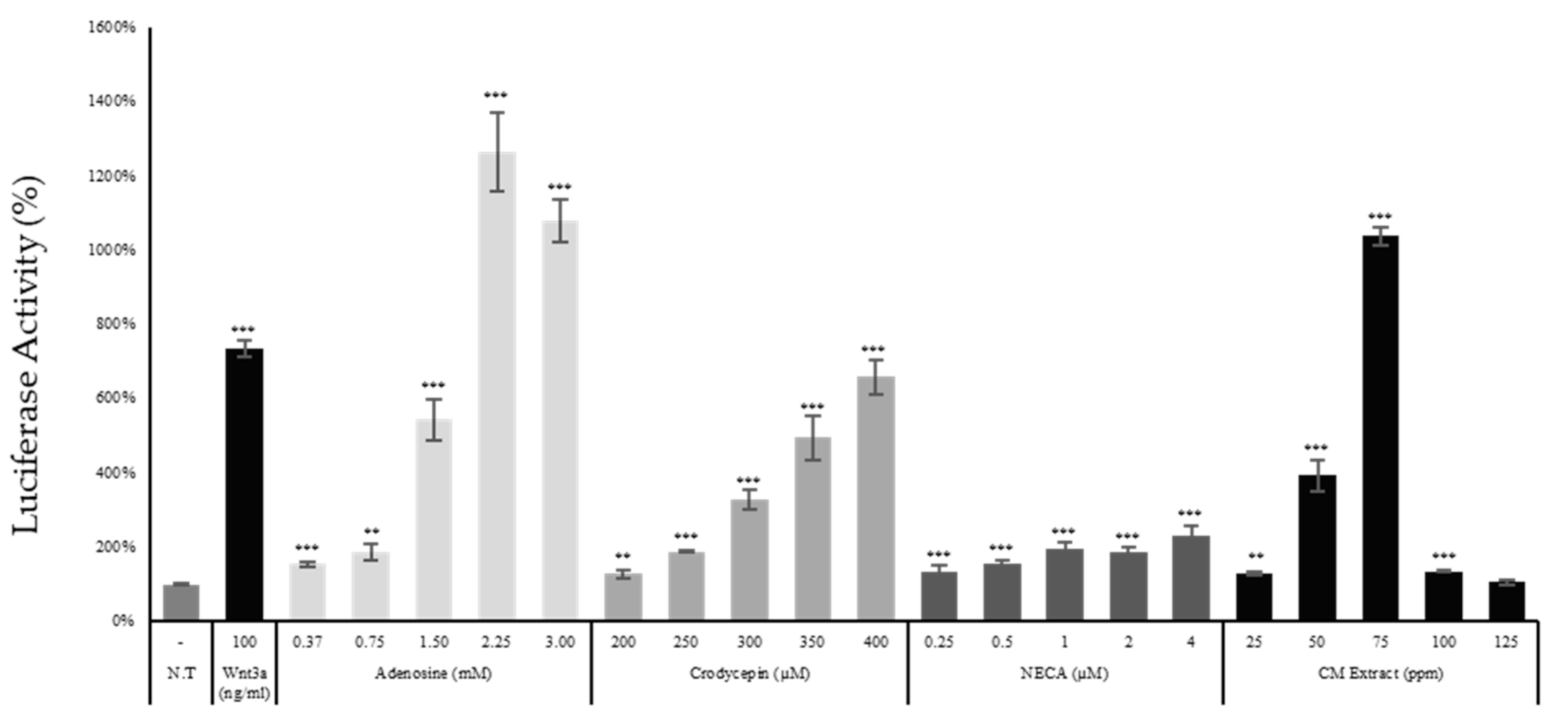 Ijms 22 05571 g004 Ijms 22 05571 g004
