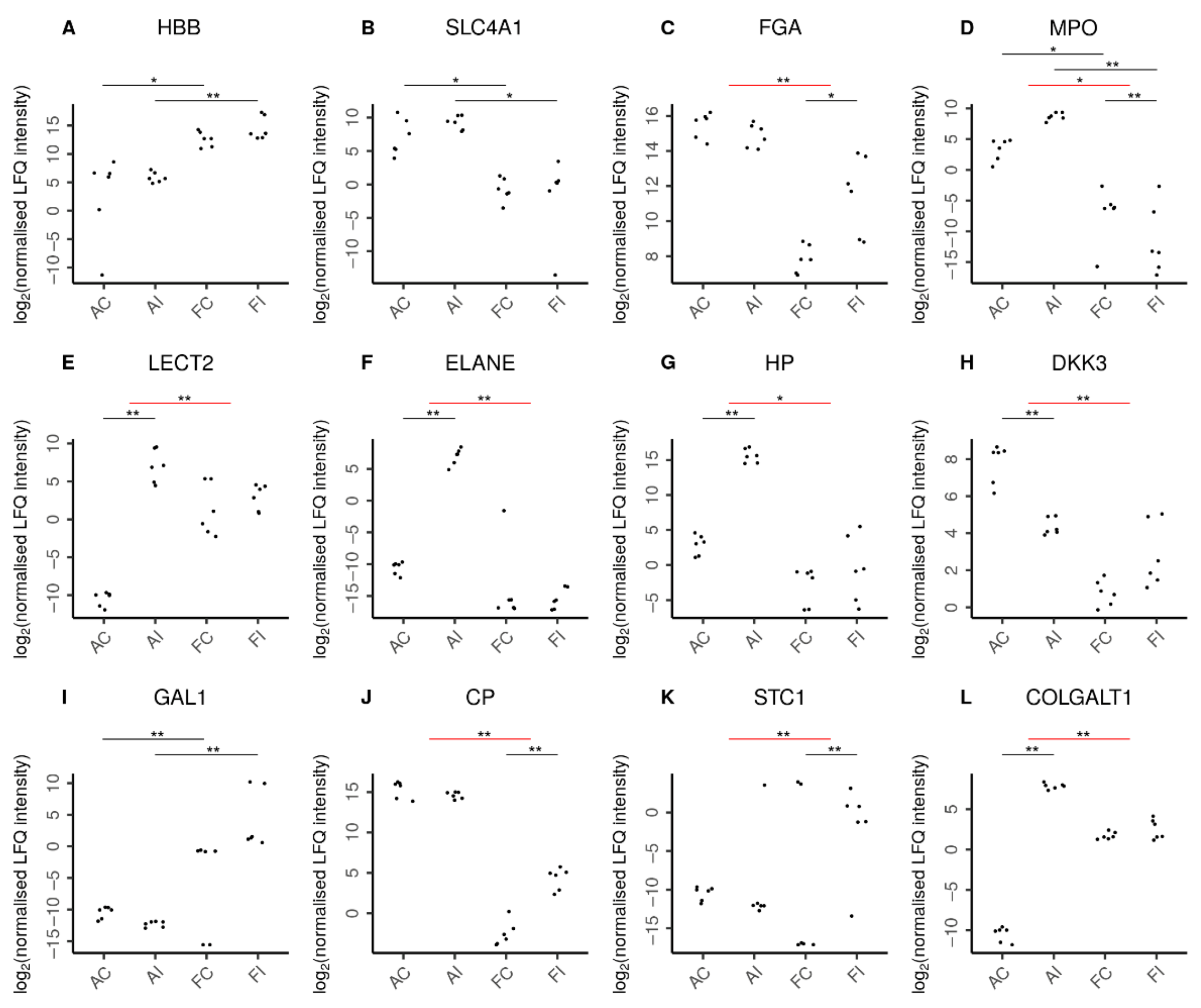 Molecular Mechanisms of Fetal Tendon Regeneration Versus Adult Fibrous Repair.