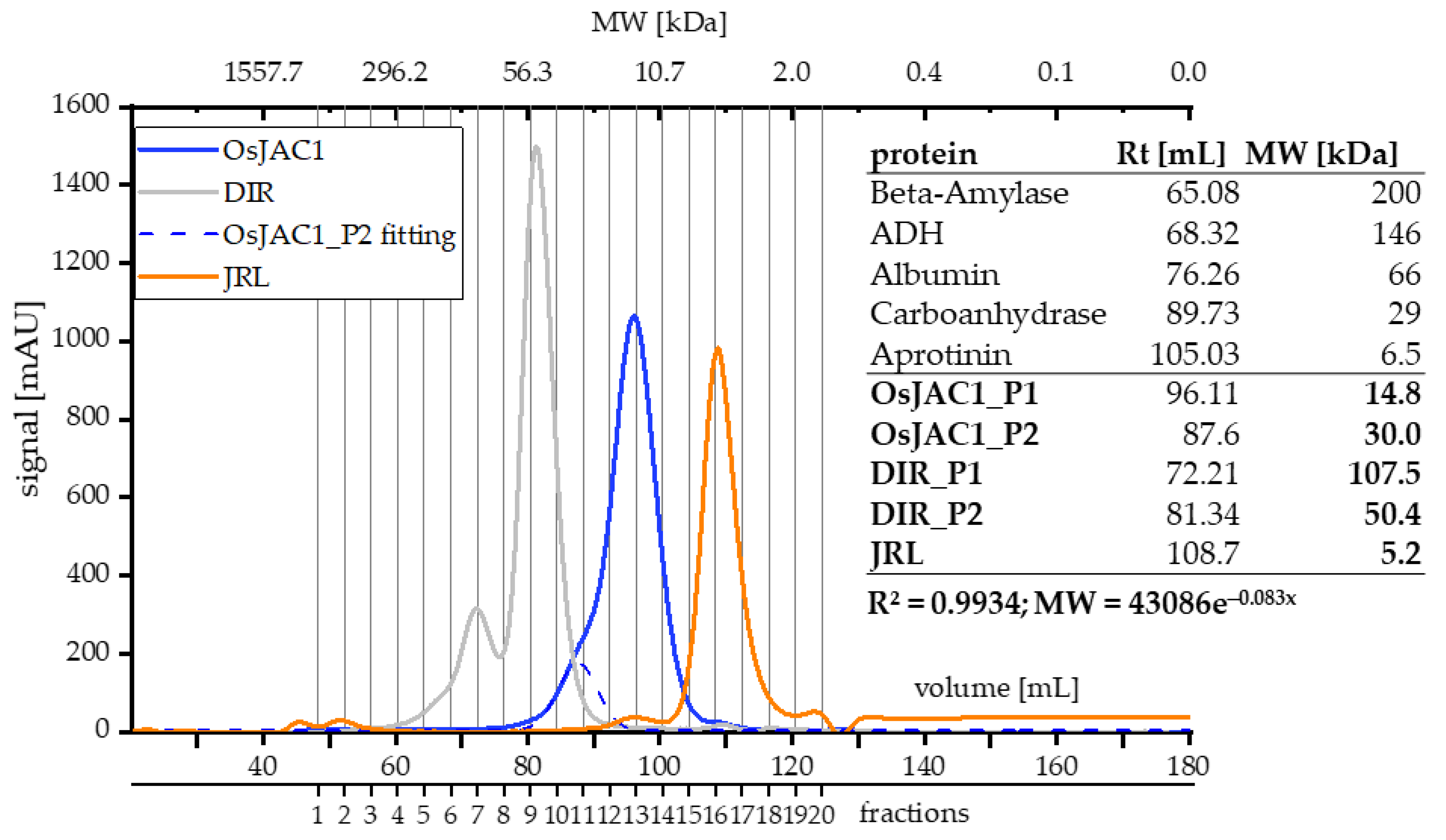 Ijms 22 05639 g002 Ijms 22 05639 g002