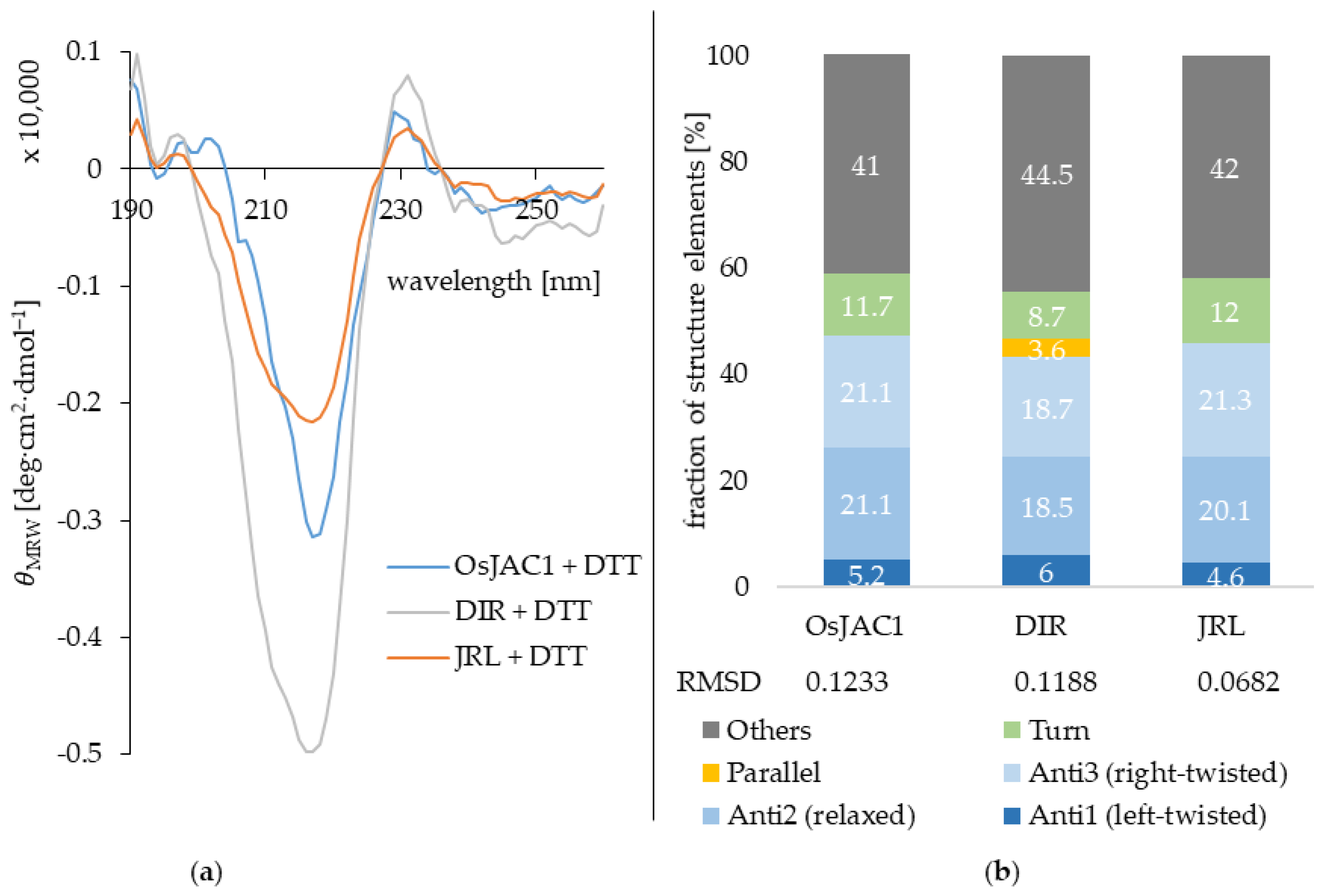 Ijms 22 05639 g005 Ijms 22 05639 g005