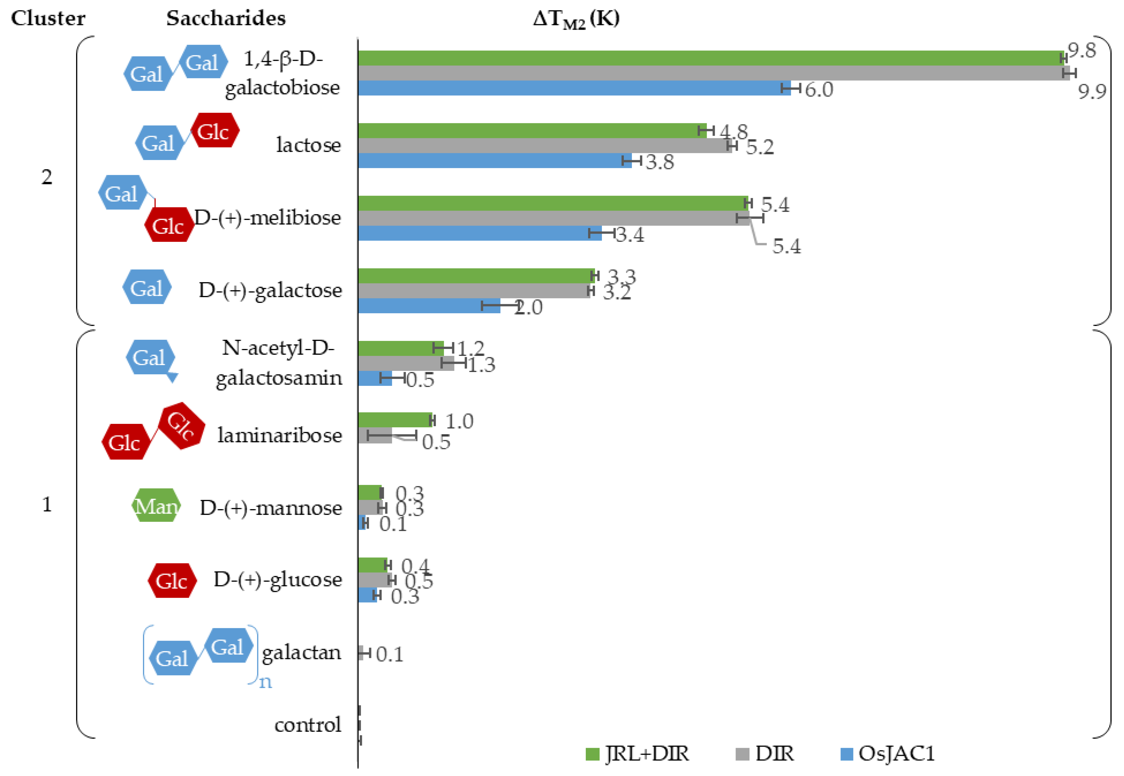 Ijms 22 05639 g007 Ijms 22 05639 g007