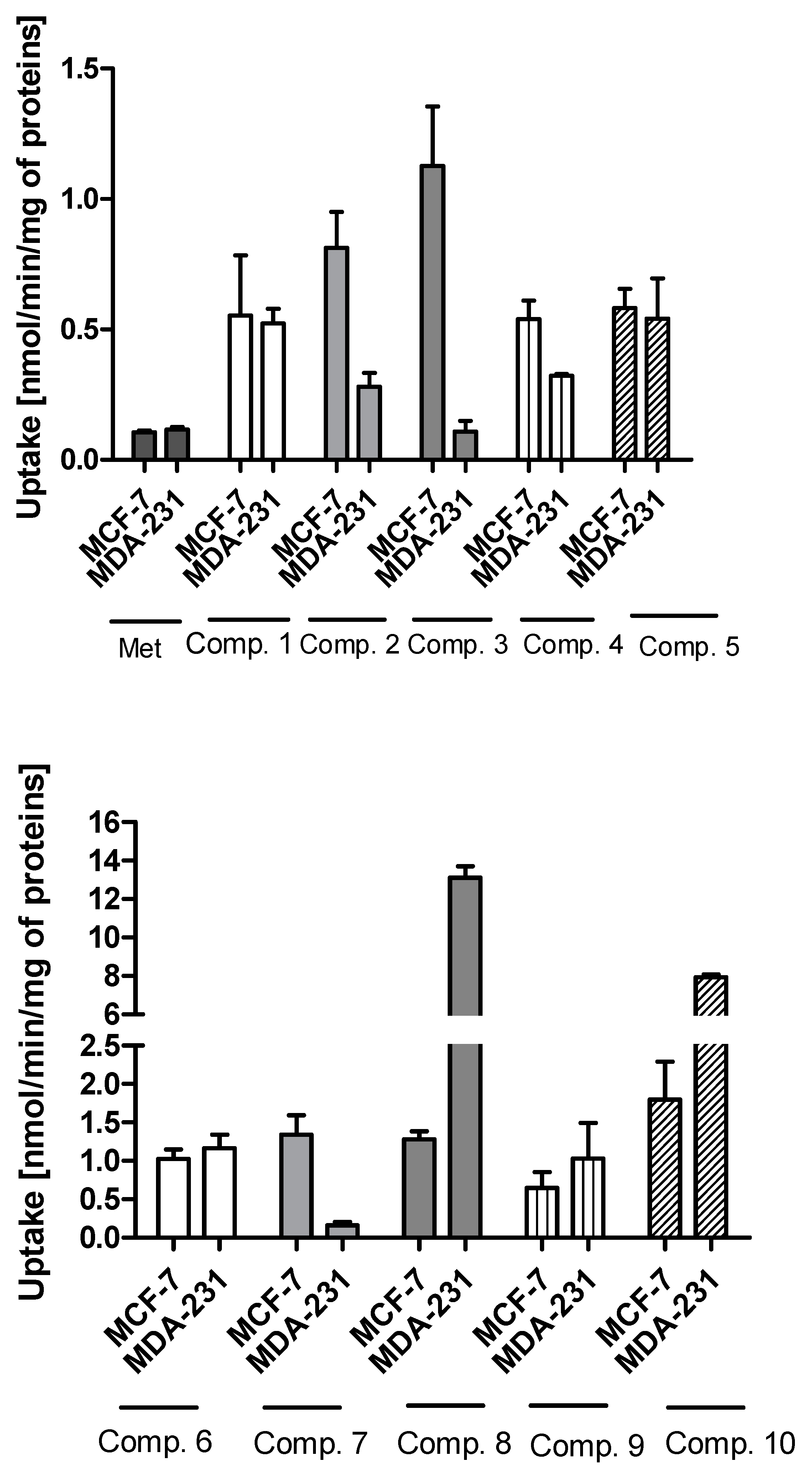 Ijms 22 05642 g001 Ijms 22 05642 g001