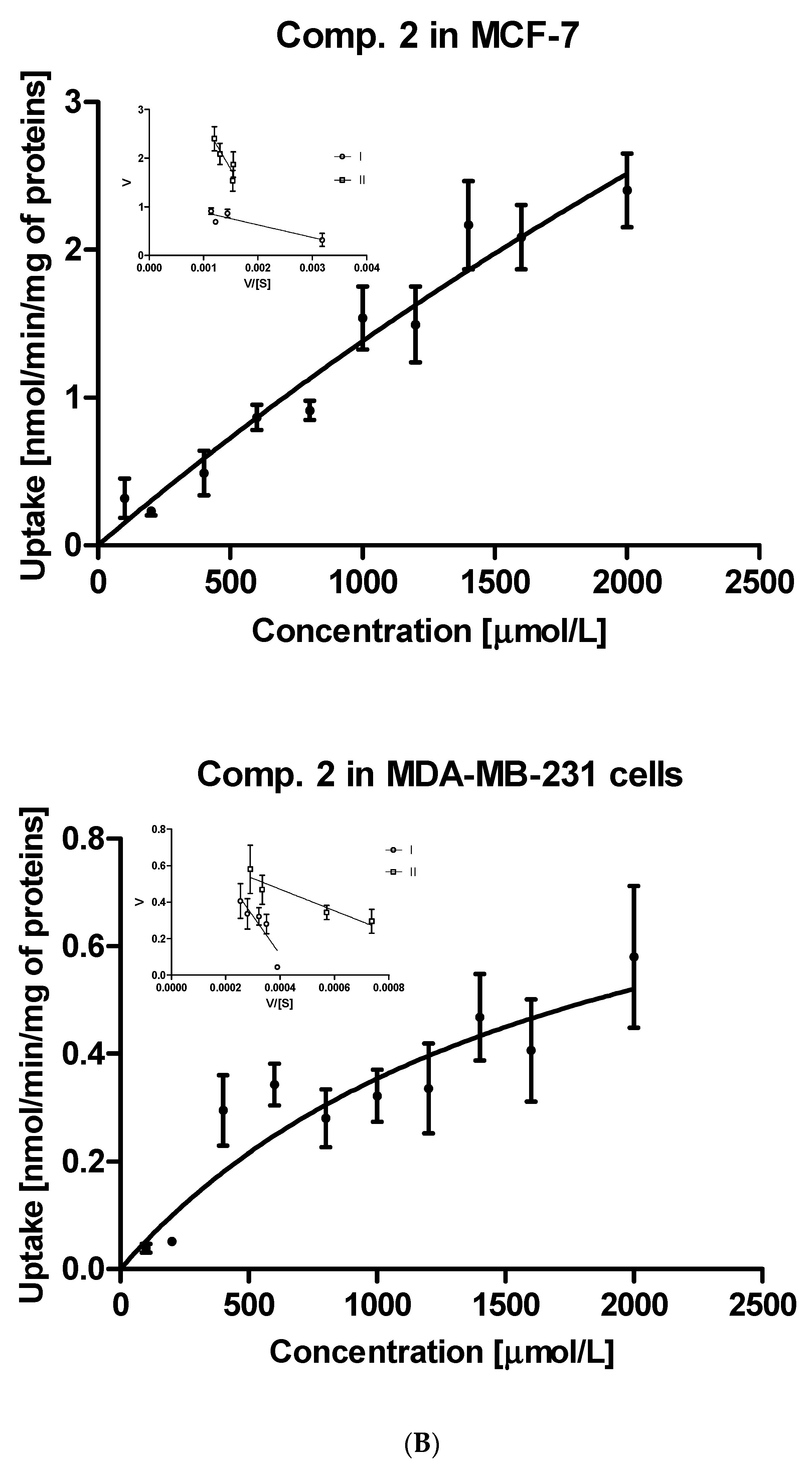 Ijms 22 05642 g002b Ijms 22 05642 g002b