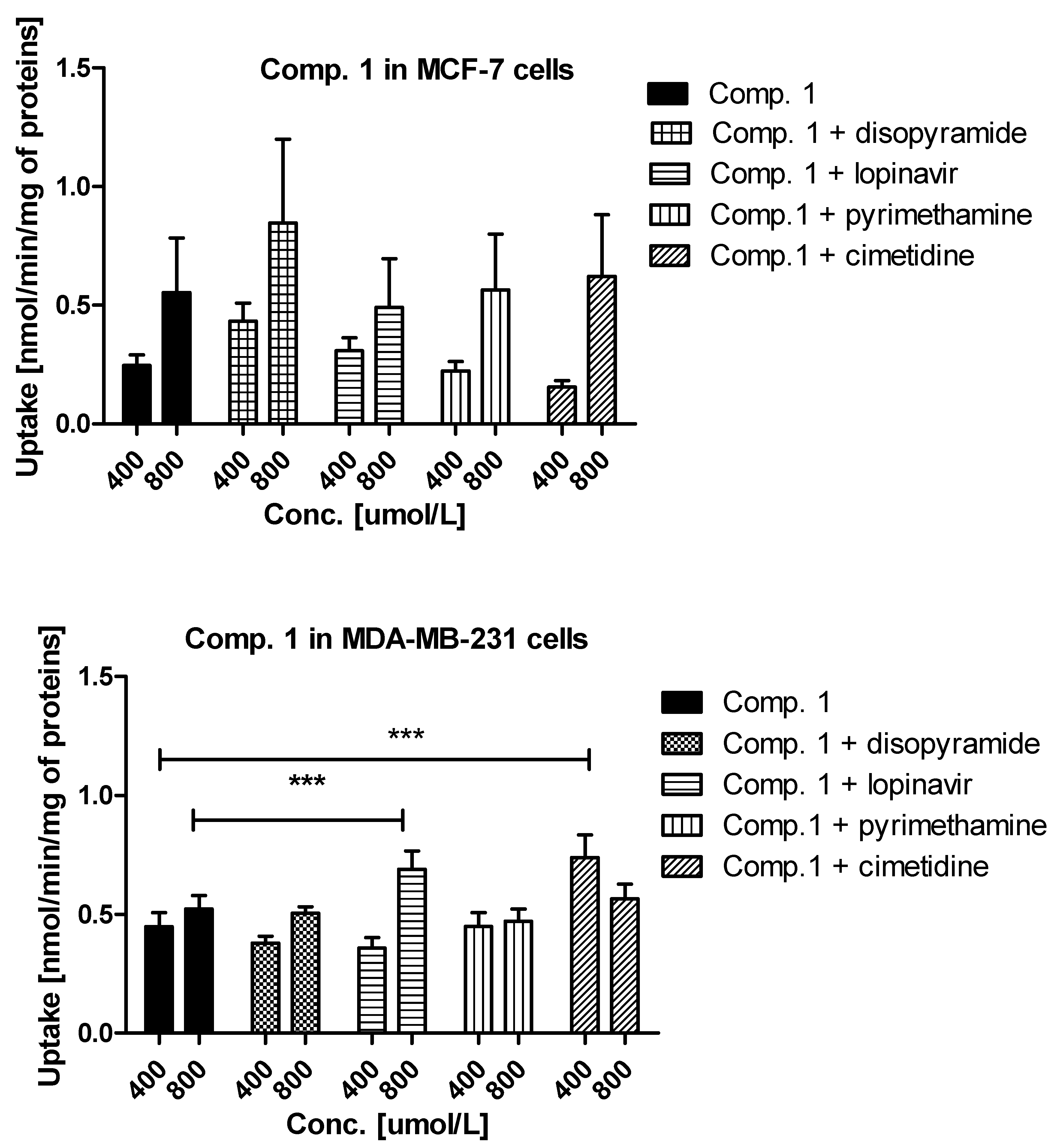 Ijms 22 05642 g003a Ijms 22 05642 g003a