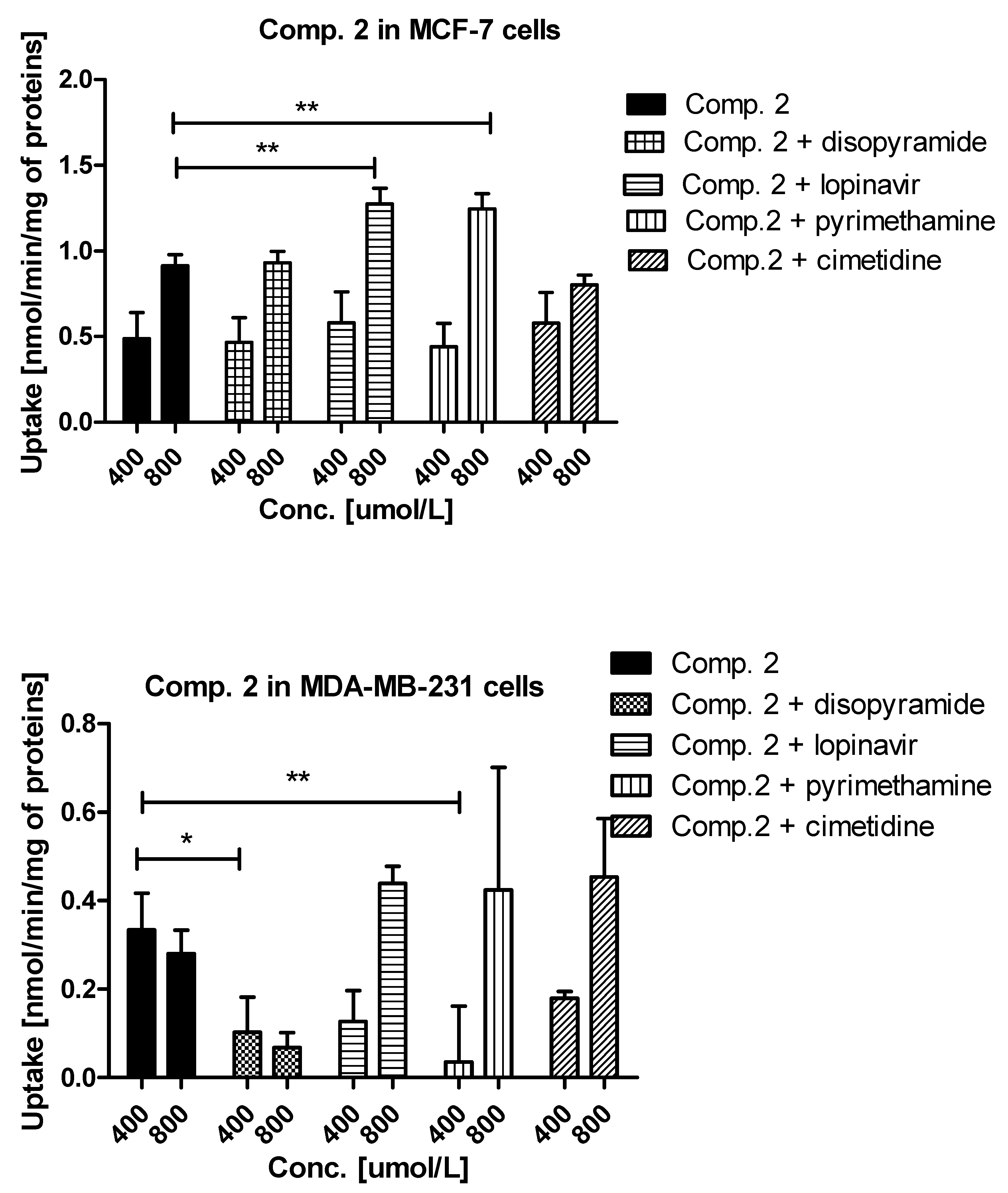 Ijms 22 05642 g003b Ijms 22 05642 g003b