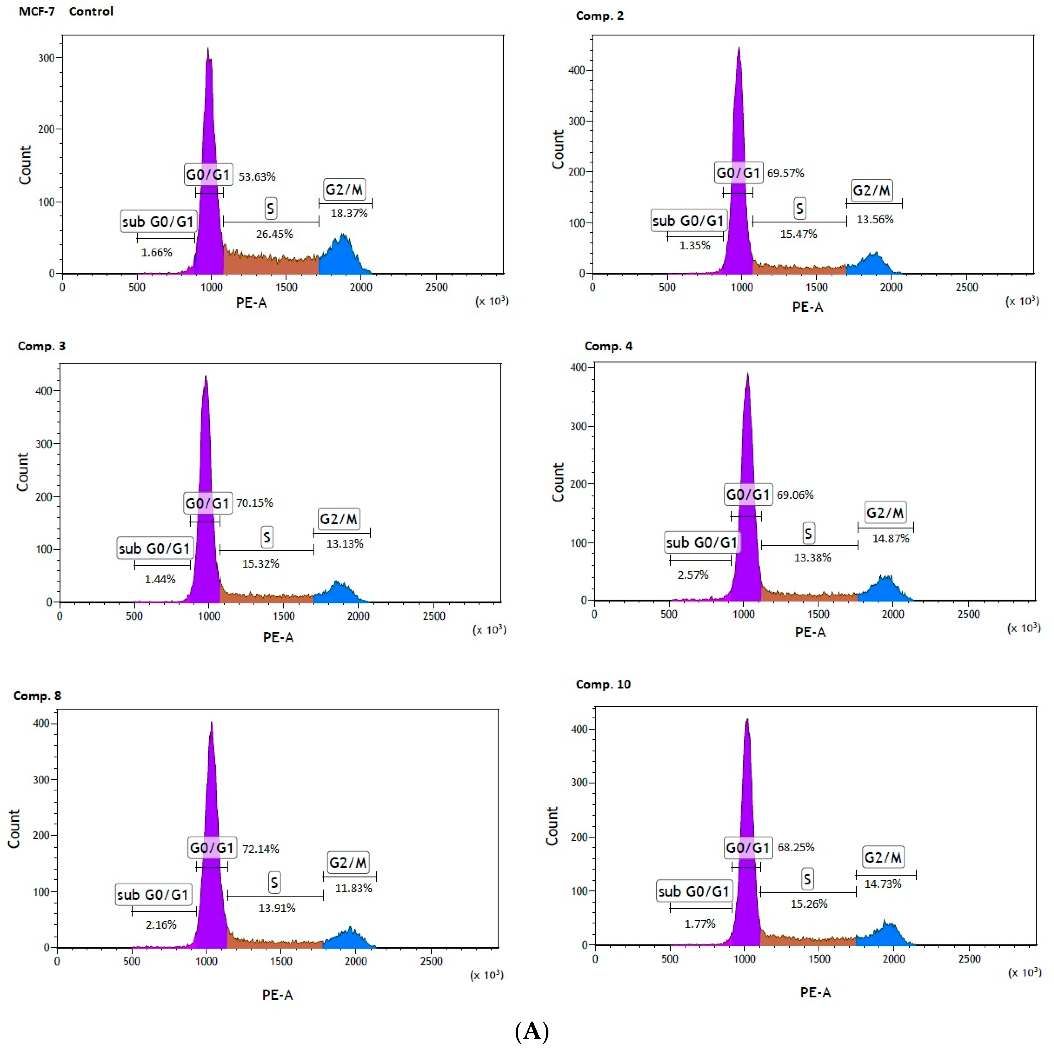 Ijms 22 05642 g007a Ijms 22 05642 g007a