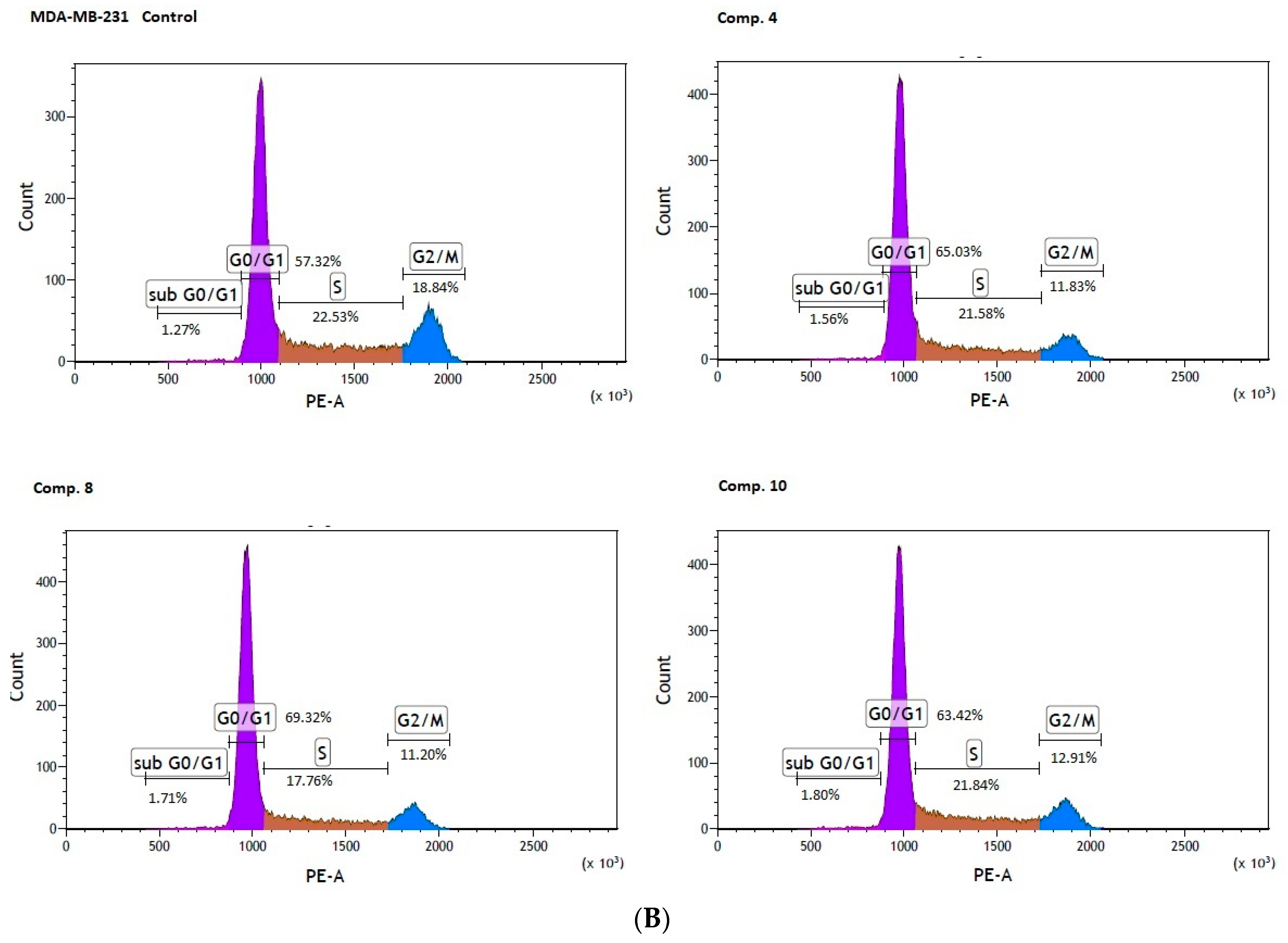 Ijms 22 05642 g007b Ijms 22 05642 g007b