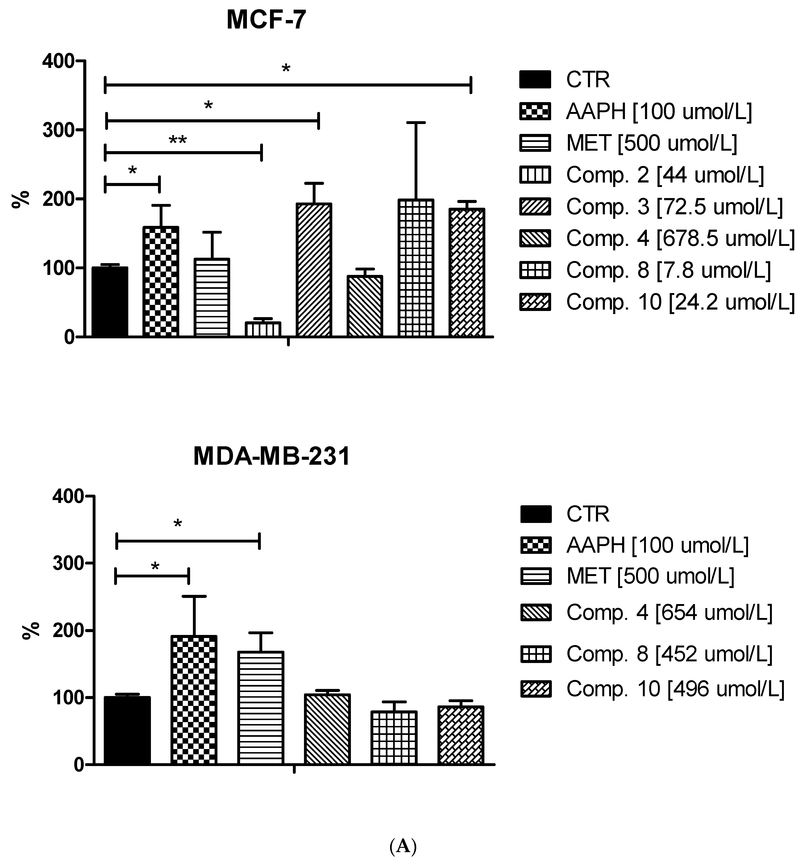 Ijms 22 05642 g008a Ijms 22 05642 g008a