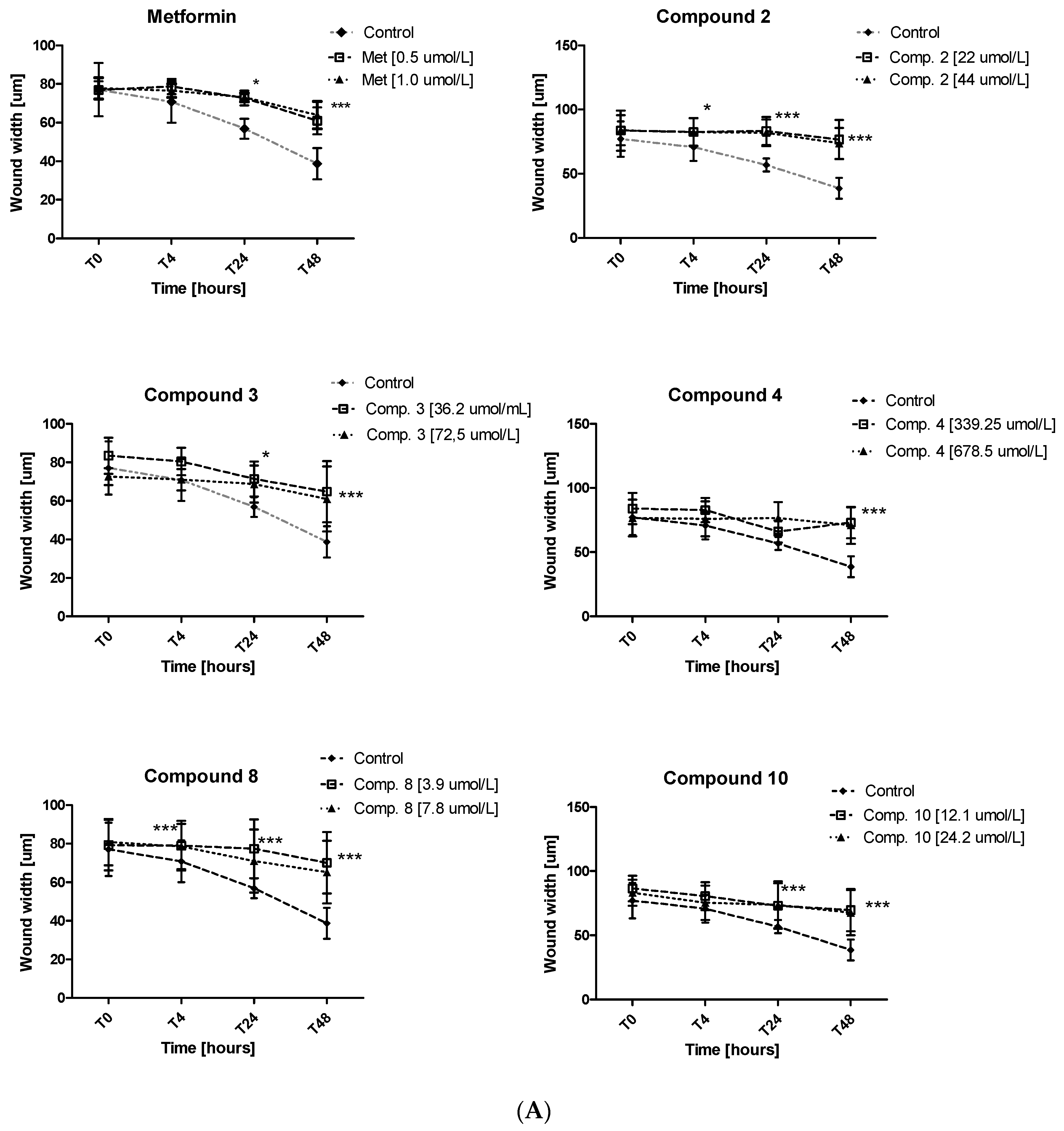 Ijms 22 05642 g009a Ijms 22 05642 g009a