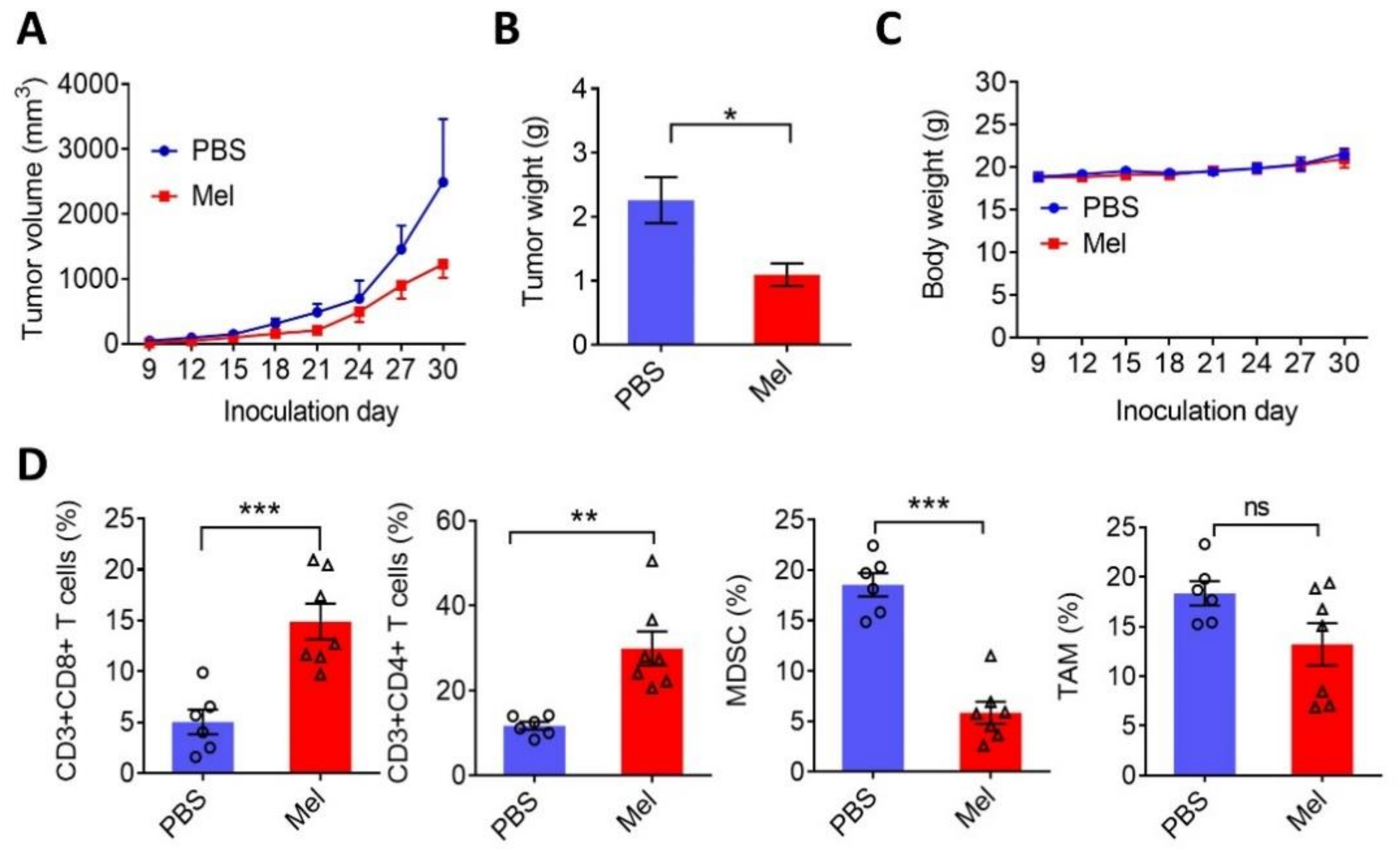 Ijms 22 05649 g004 Ijms 22 05649 g004