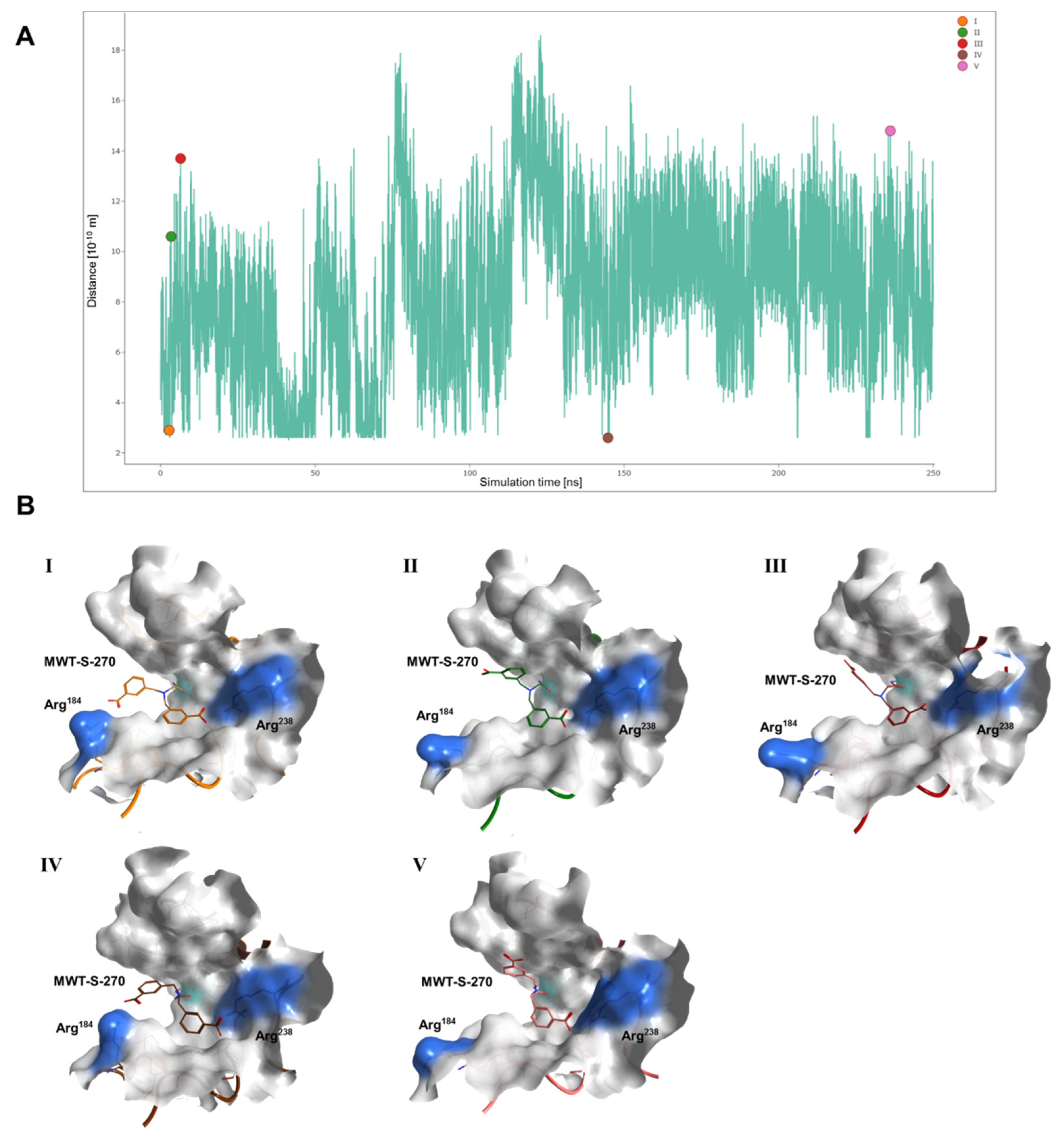 Ijms 22 05651 g004 Ijms 22 05651 g004