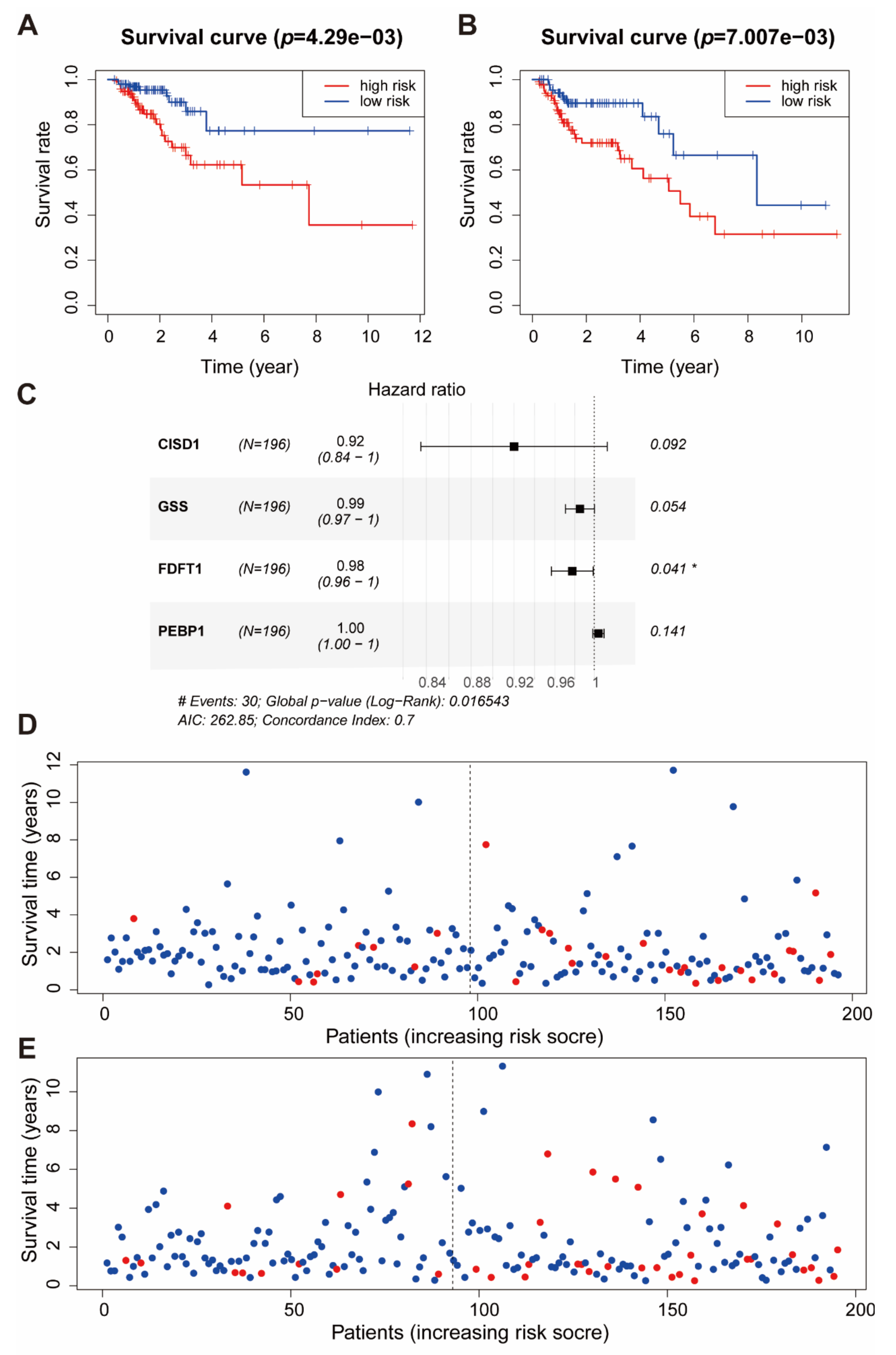 Ijms 22 05652 g005 Ijms 22 05652 g005