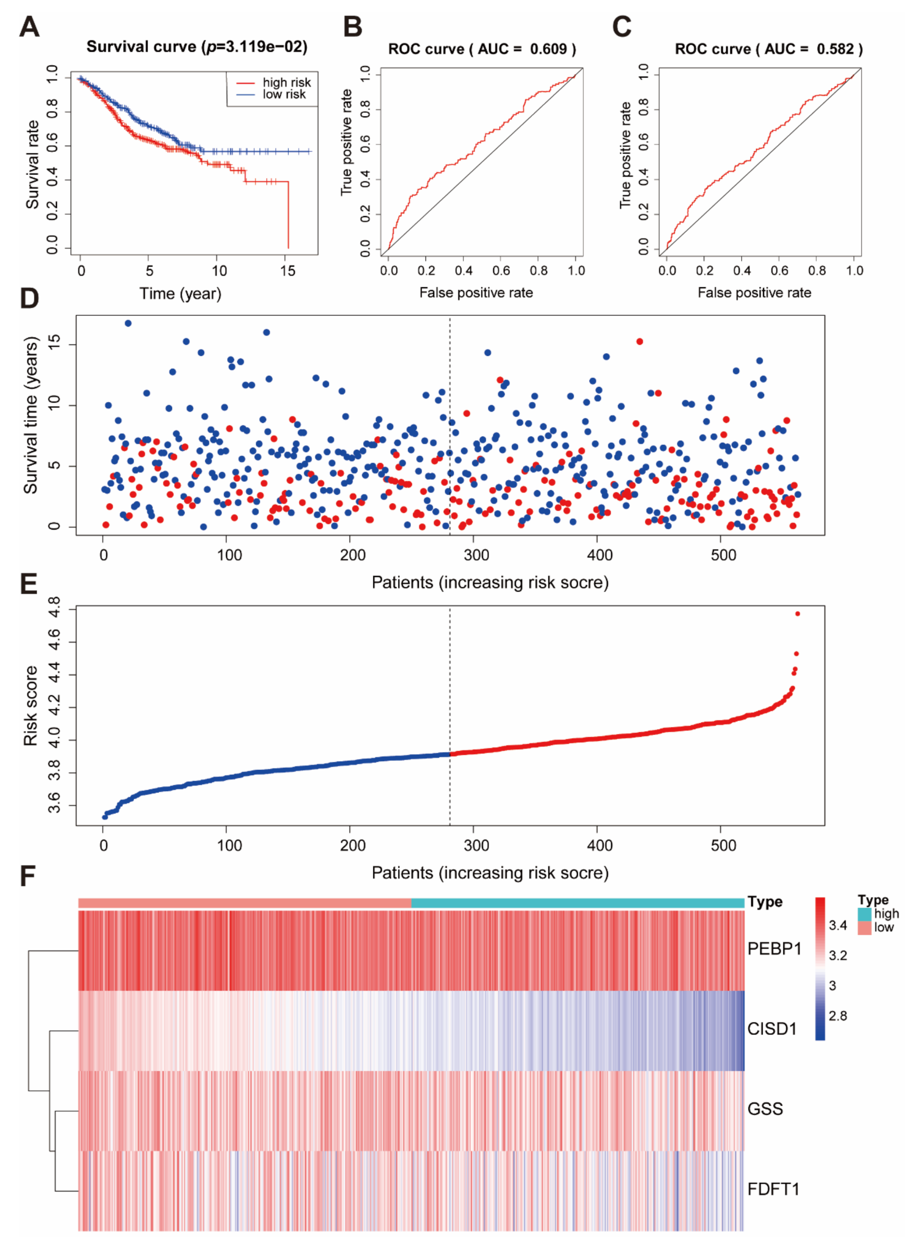 Ijms 22 05652 g006 Ijms 22 05652 g006