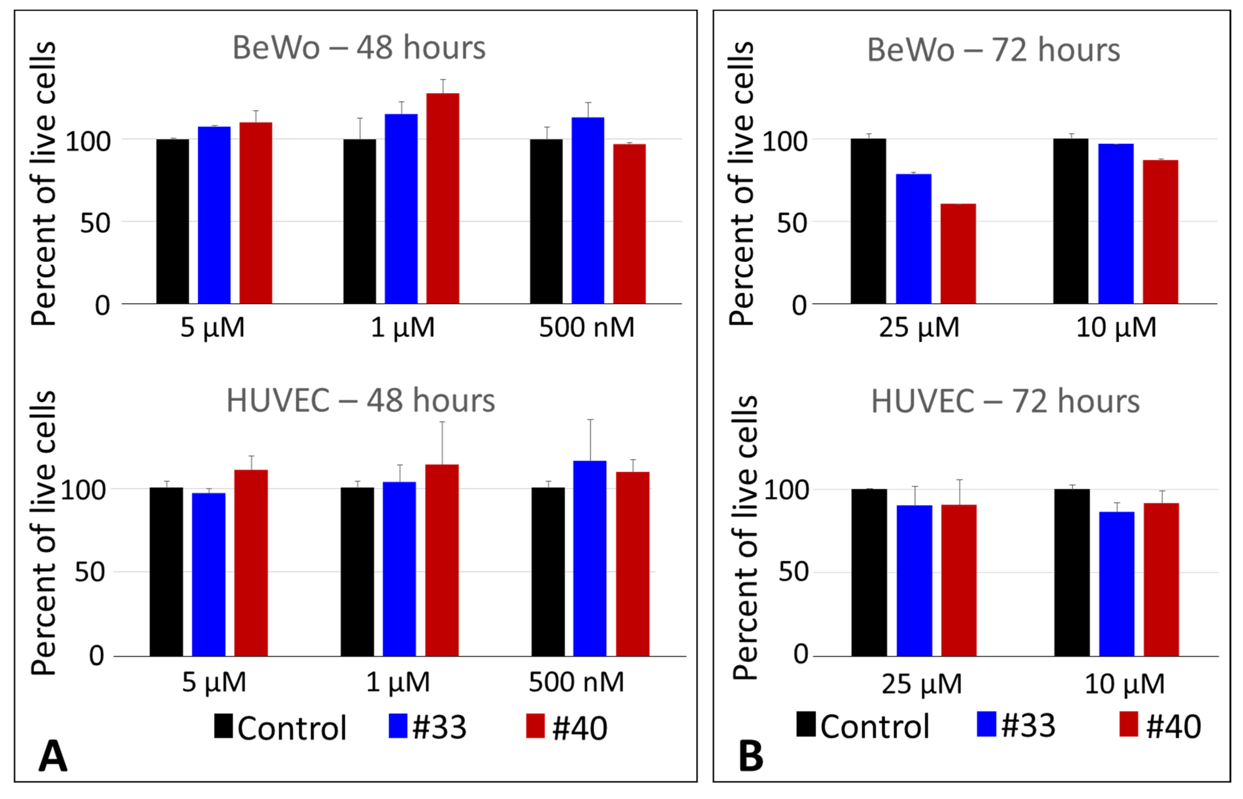 Small Molecule Compounds Identified from Mixture-Based