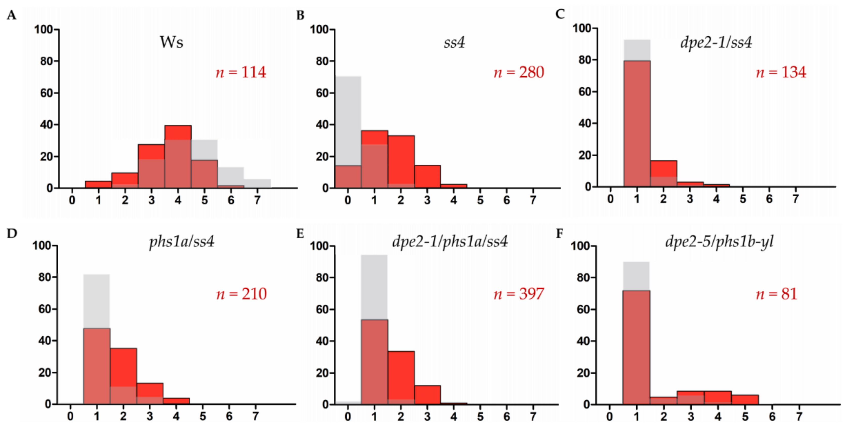 Ijms 22 05666 g004 Ijms 22 05666 g004