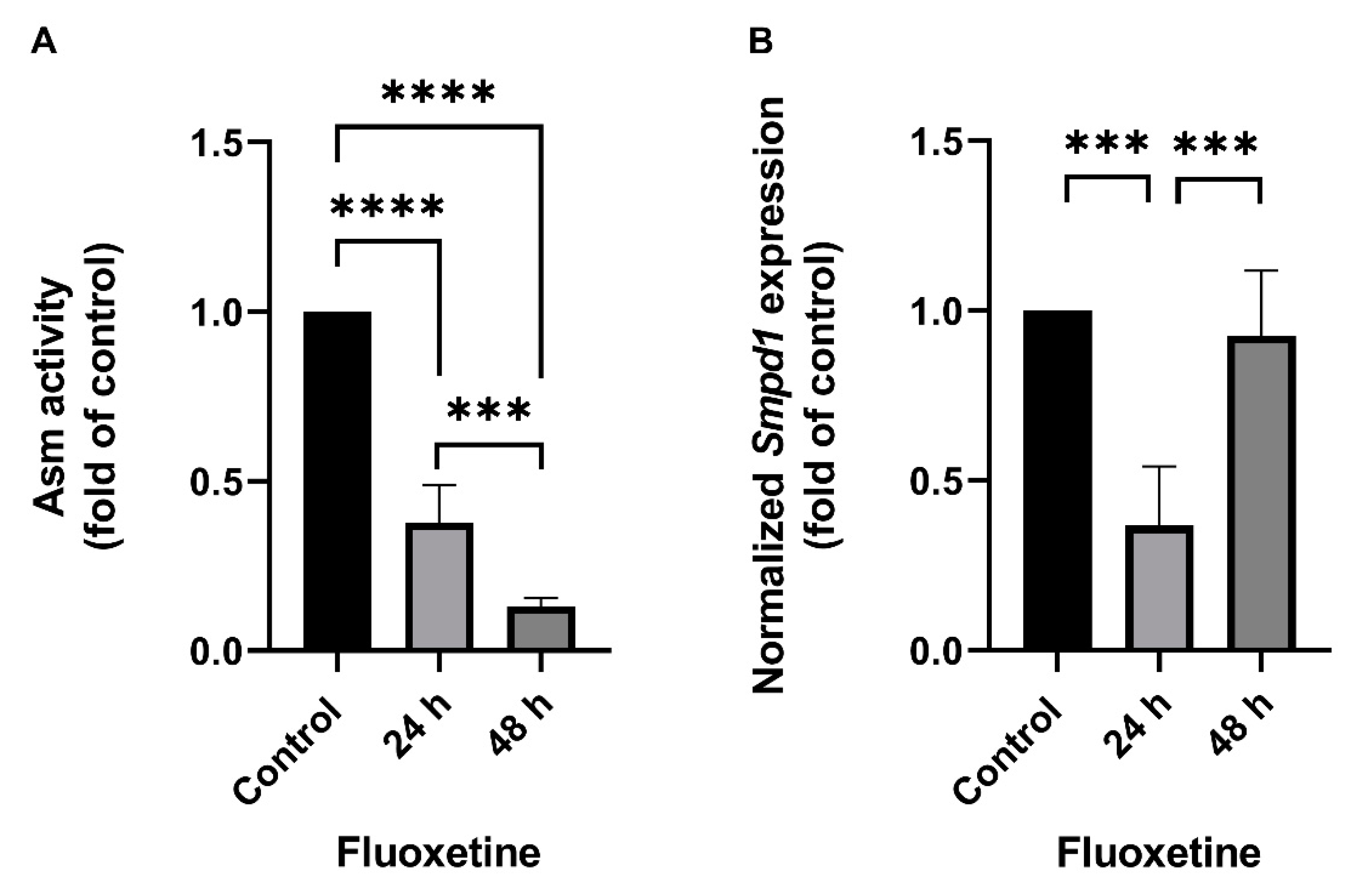 Ijms 22 05700 g001a Ijms 22 05700 g001a