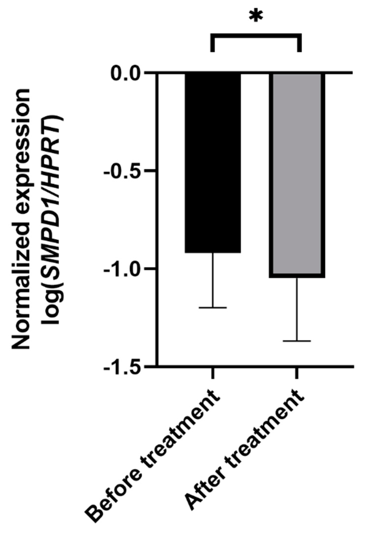 Ijms 22 05700 g004 Ijms 22 05700 g004