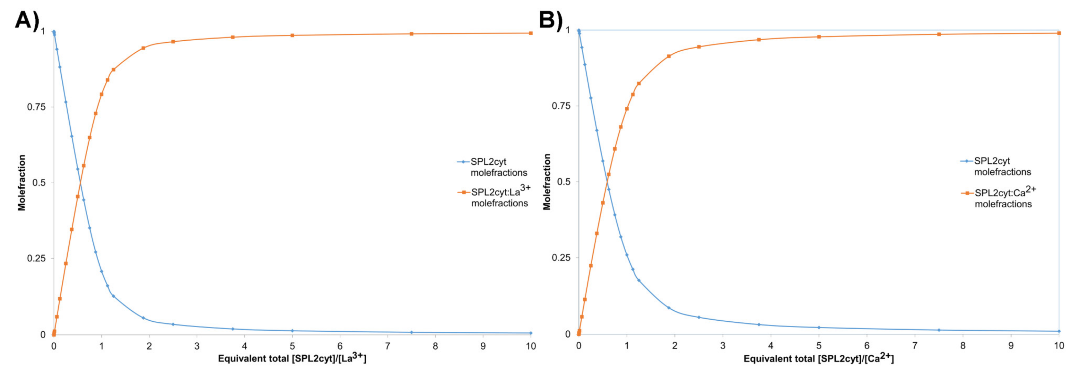 Ijms 22 05712 g0a3 Ijms 22 05712 g0a3