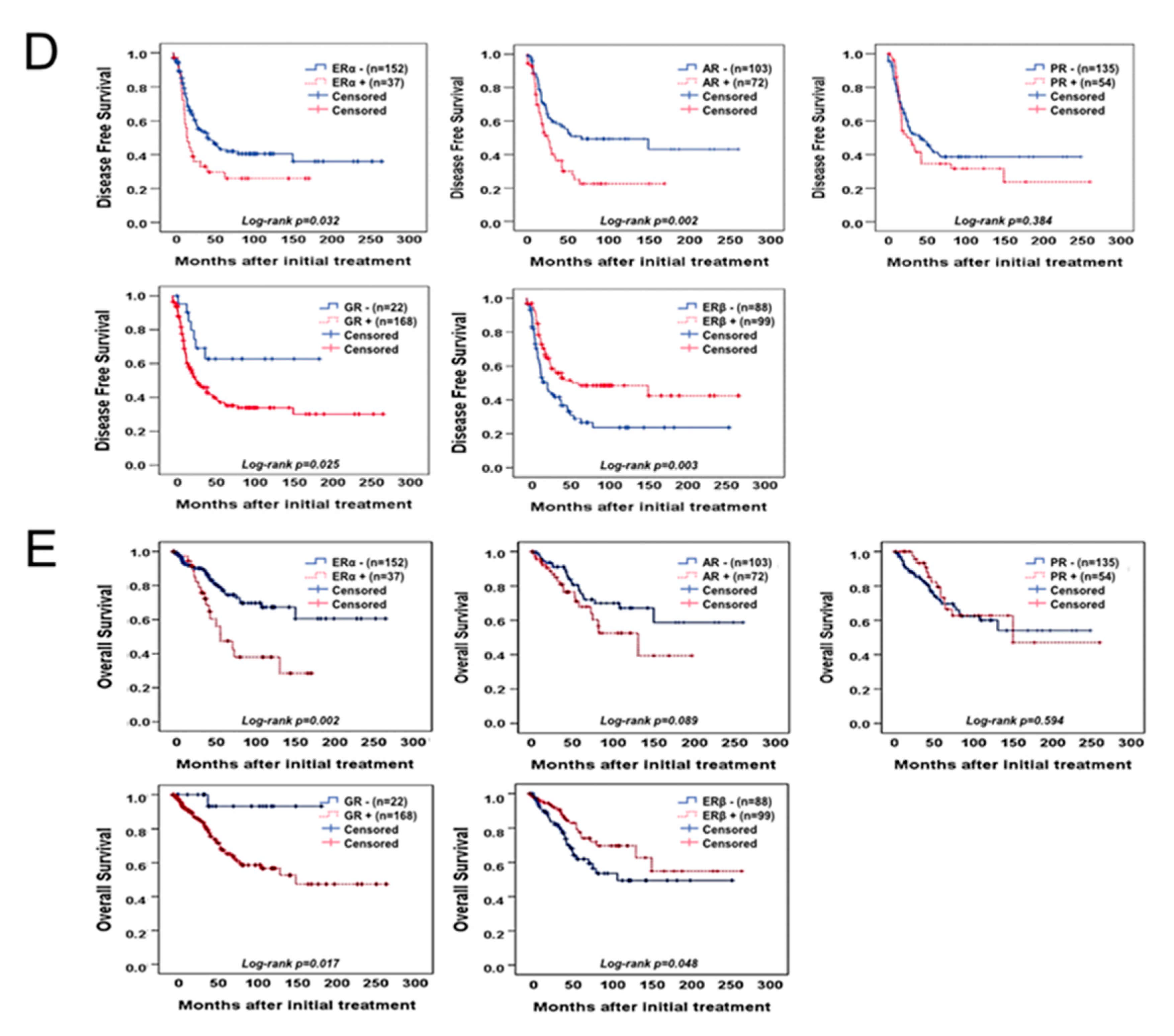 Ijms 22 05714 g001b Ijms 22 05714 g001b