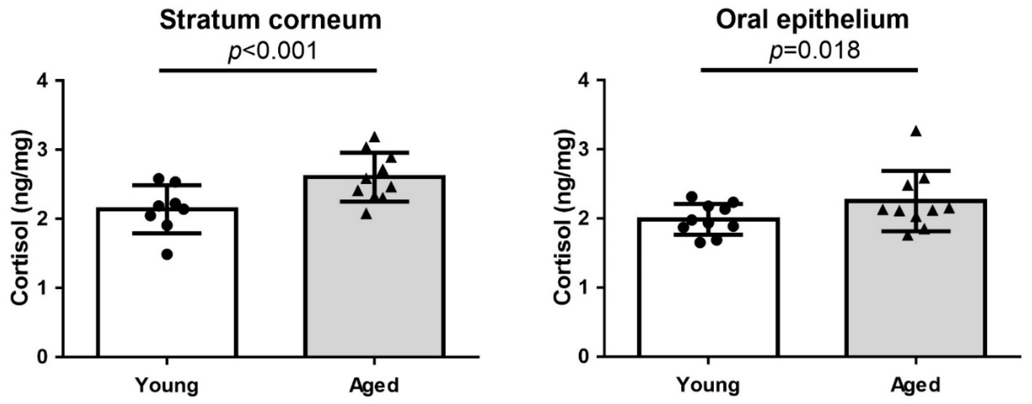 Ijms 22 05750 g001 Ijms 22 05750 g001