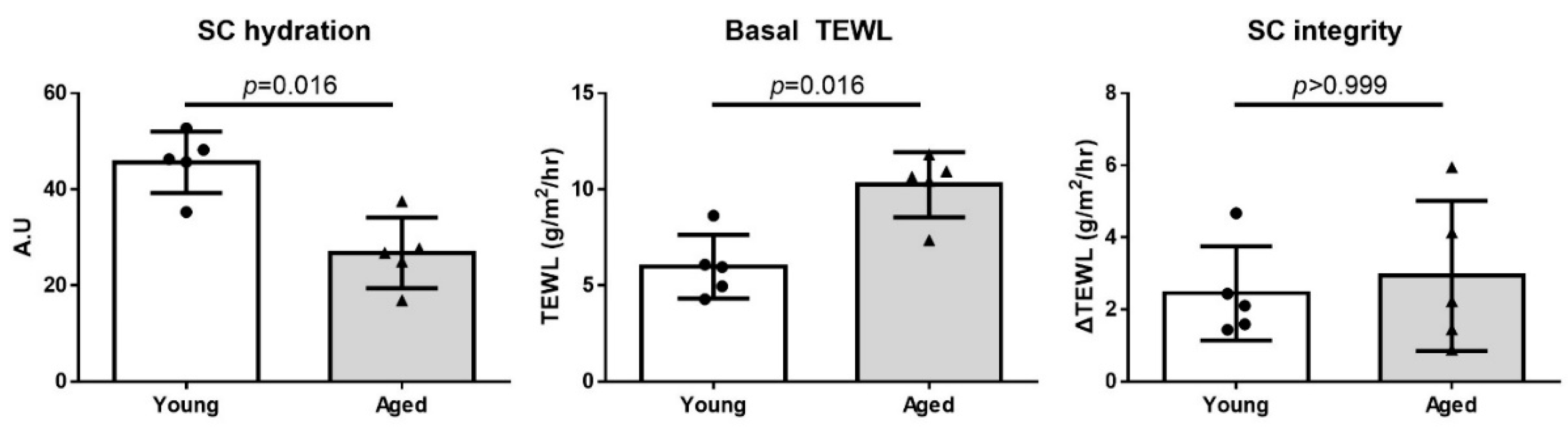 Ijms 22 05750 g003 Ijms 22 05750 g003