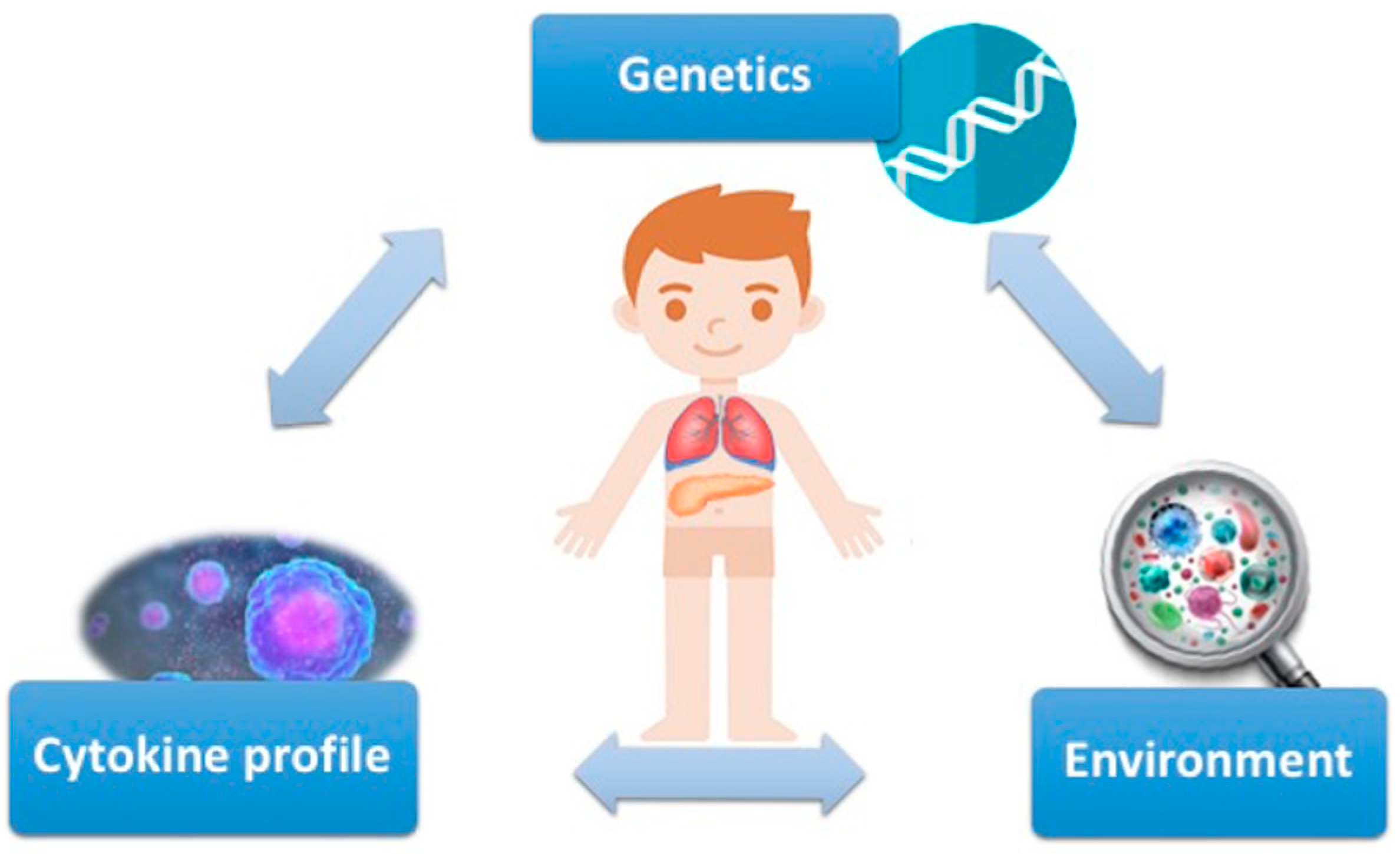 Ijms 22 05757 g001 Ijms 22 05757 g001