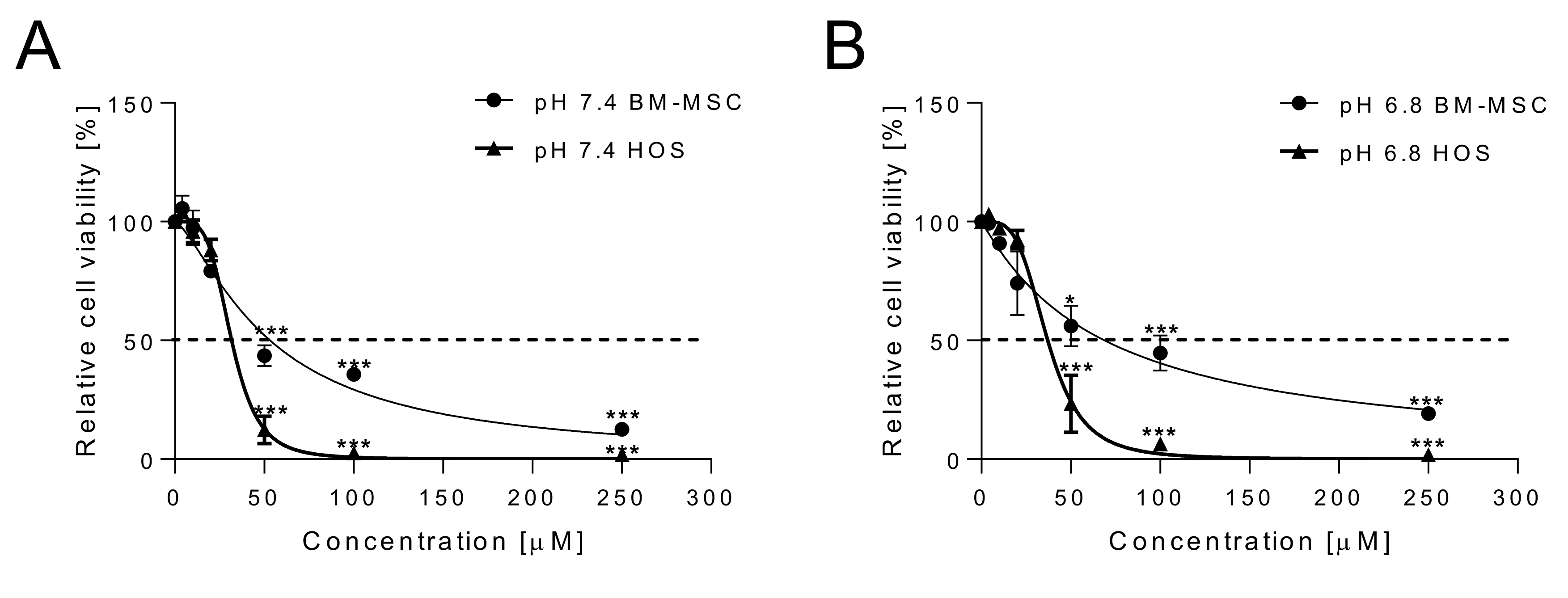 Ijms 22 05760 g001 Ijms 22 05760 g001