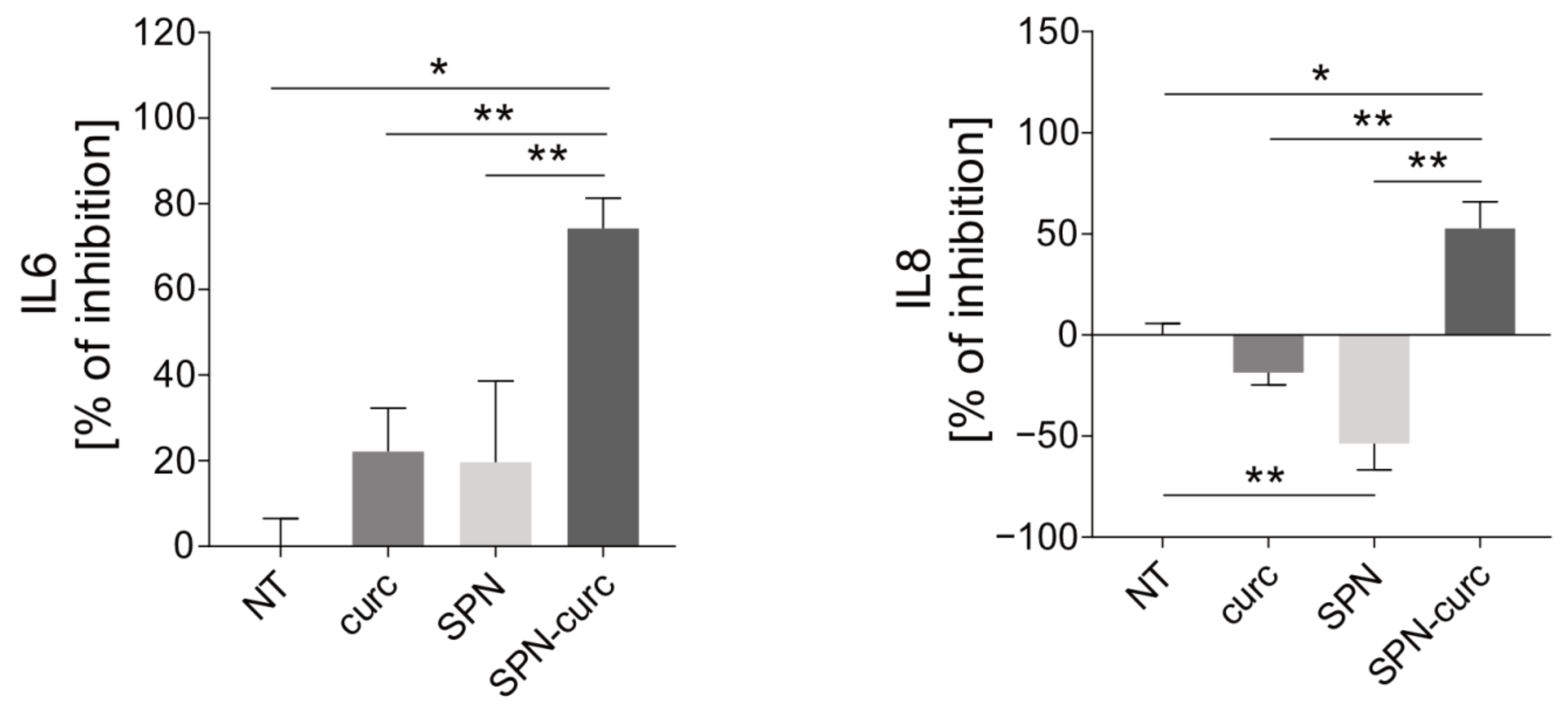 Ijms 22 05760 g005 Ijms 22 05760 g005