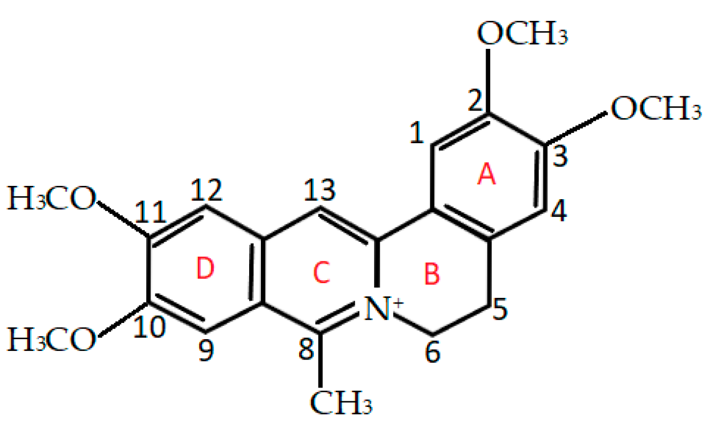 Ijms 22 05791 g001 Ijms 22 05791 g001