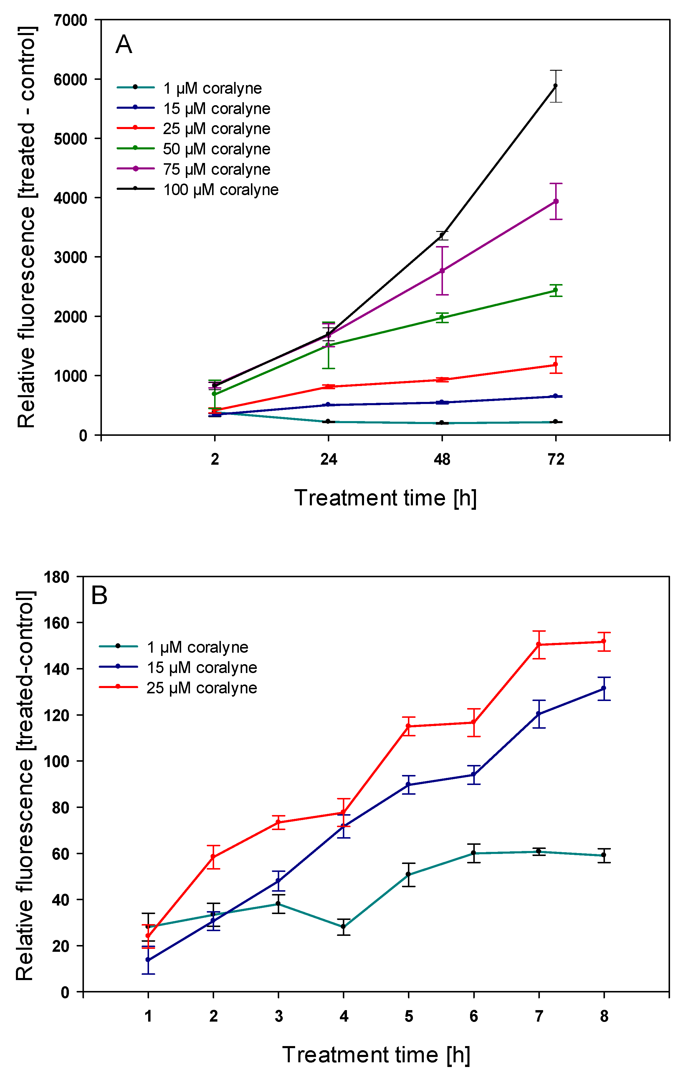 Ijms 22 05791 g002 Ijms 22 05791 g002