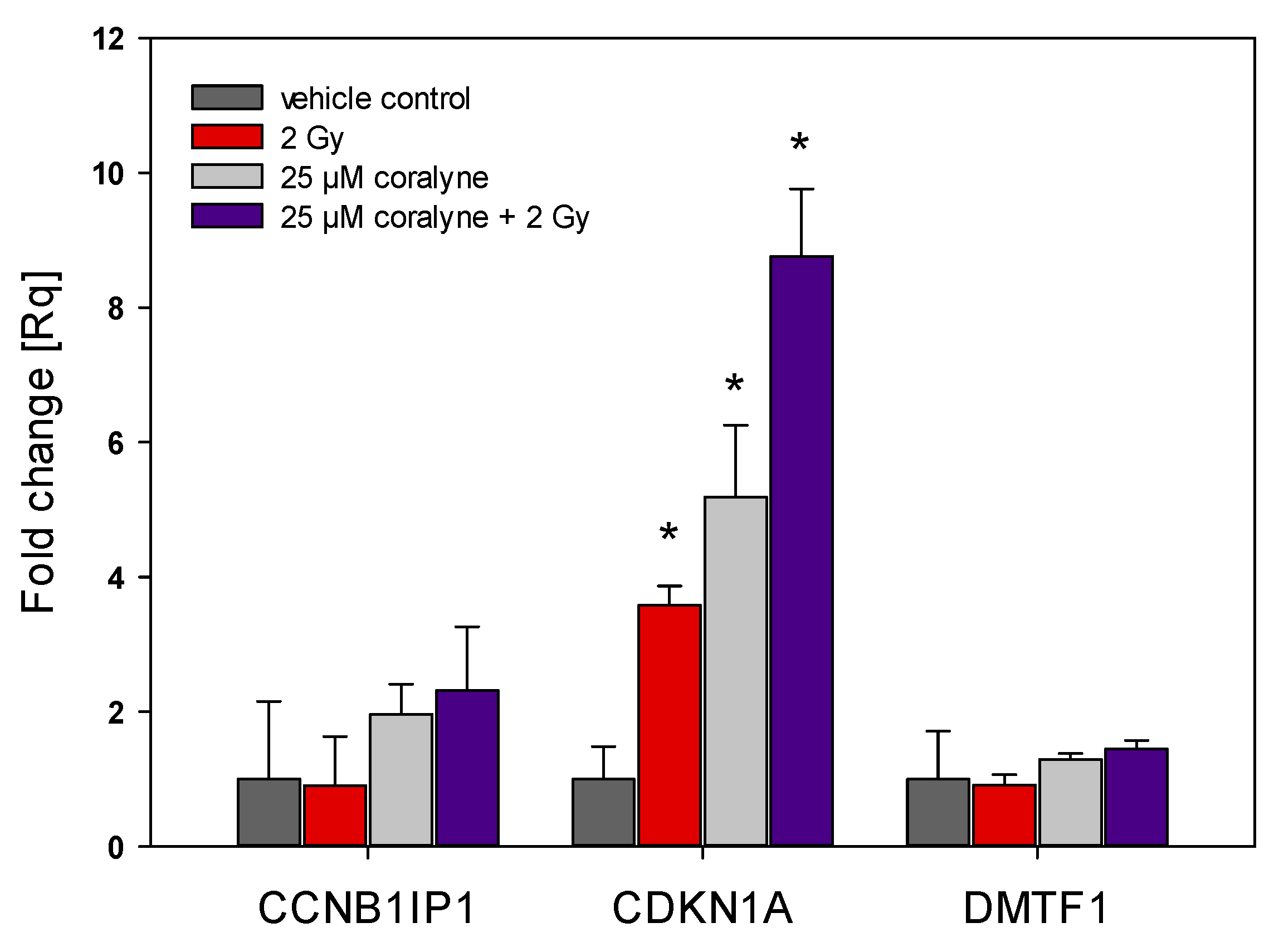 Ijms 22 05791 g008 Ijms 22 05791 g008
