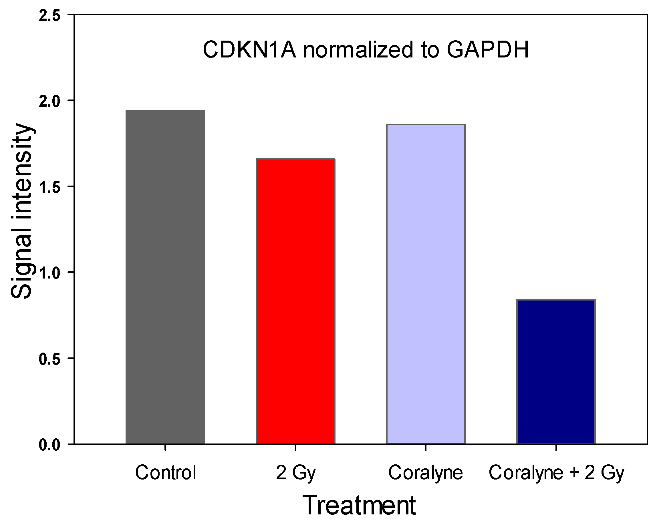 Ijms 22 05791 g010 Ijms 22 05791 g010