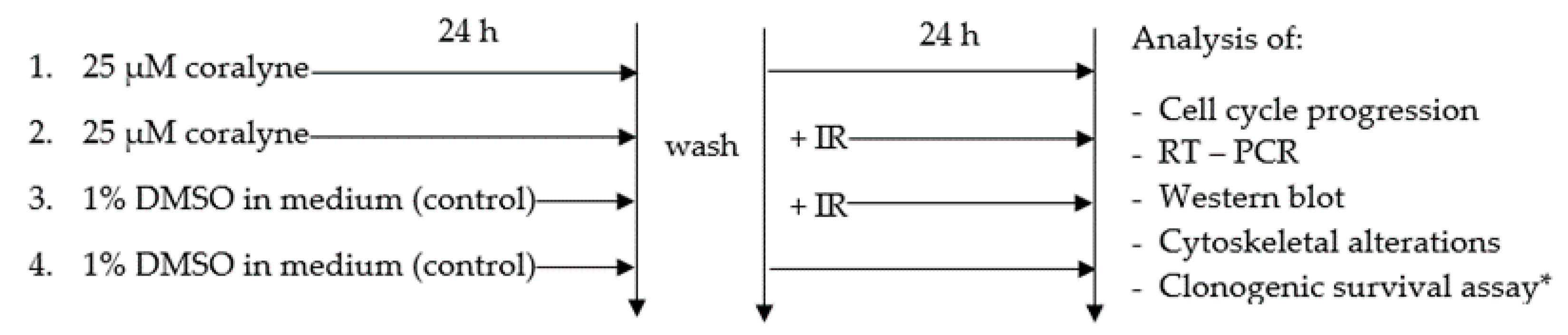 Ijms 22 05791 g012 Ijms 22 05791 g012