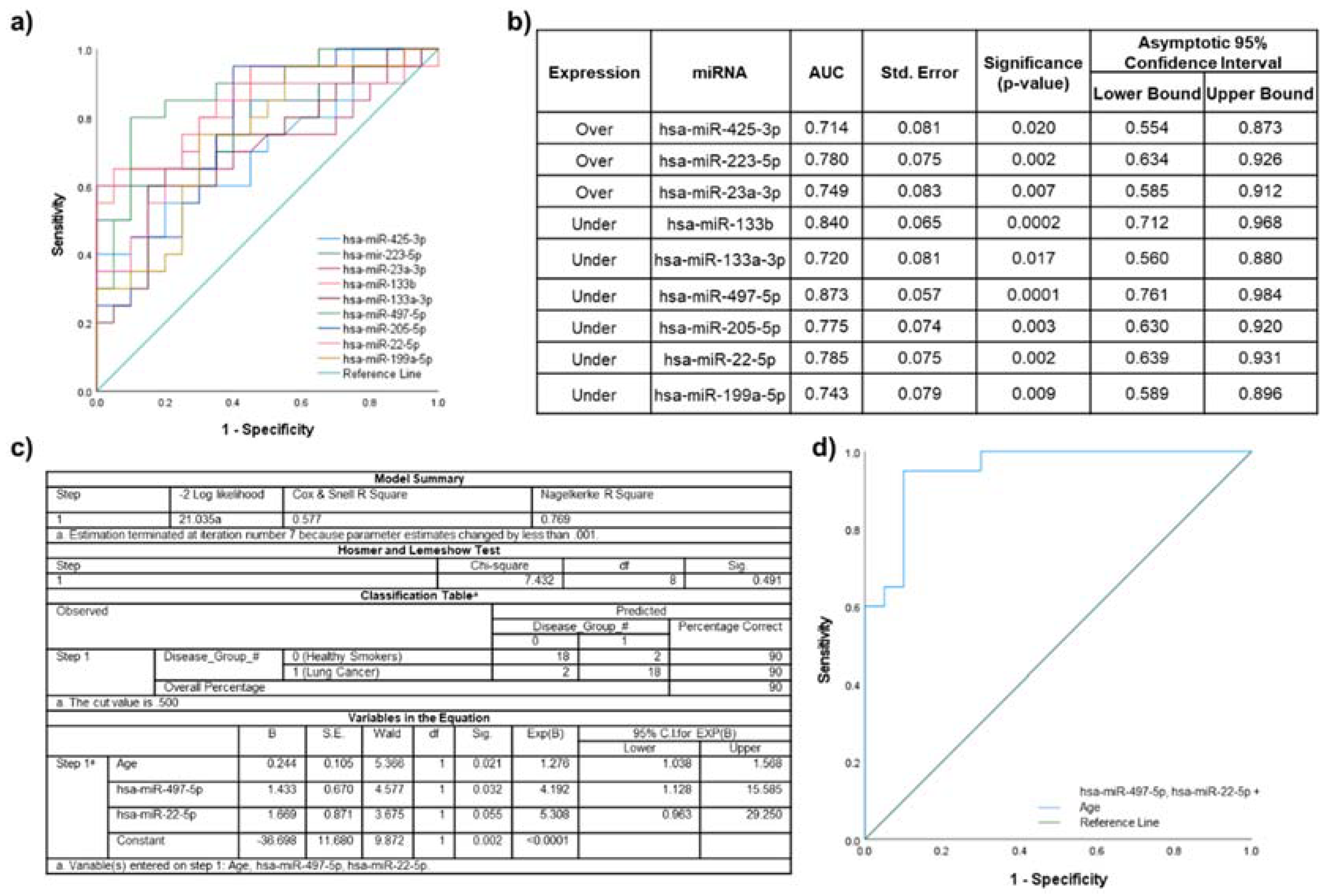 Ijms 22 05803 g005 Ijms 22 05803 g005