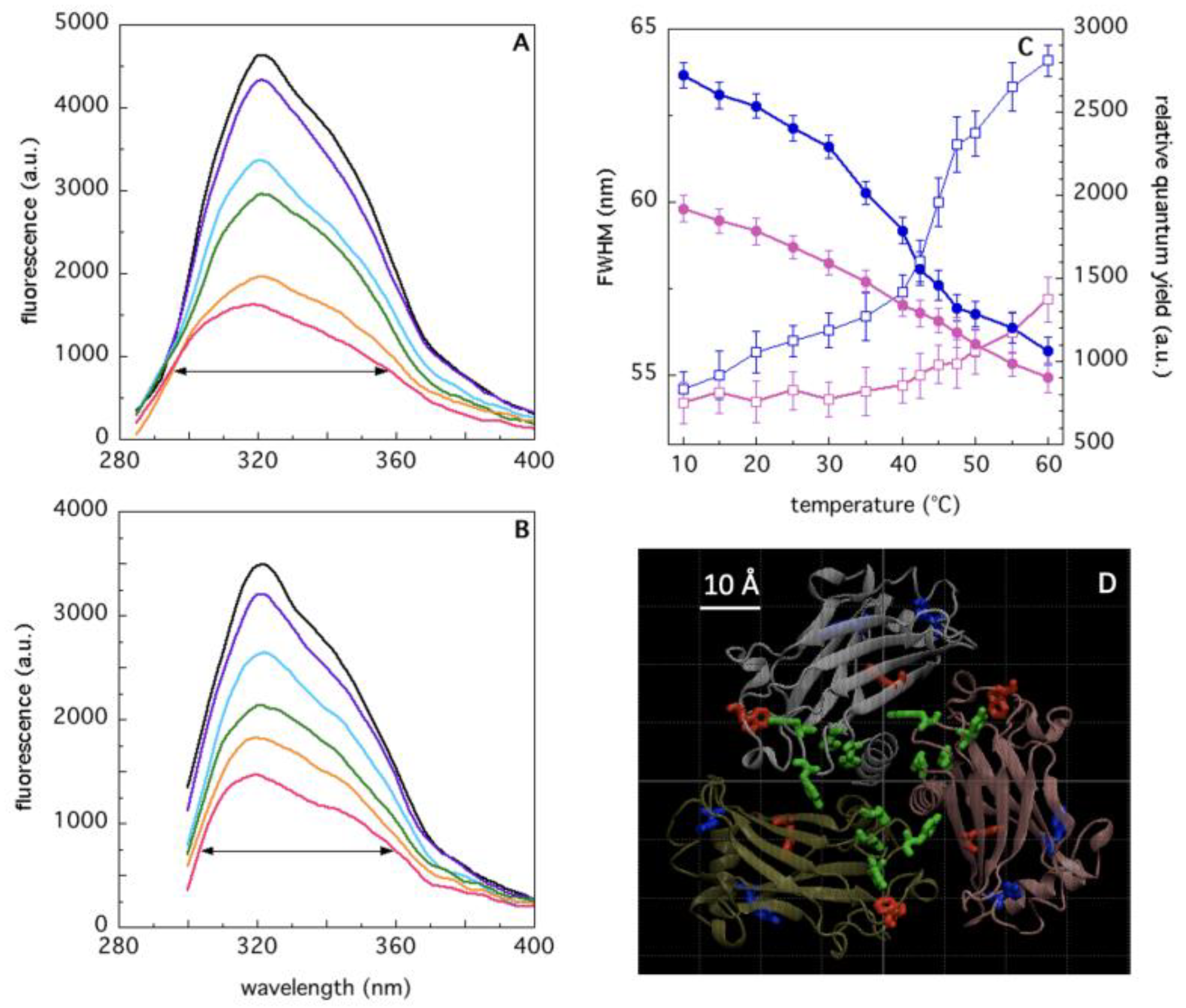 Ijms 22 05871 g004 Ijms 22 05871 g004